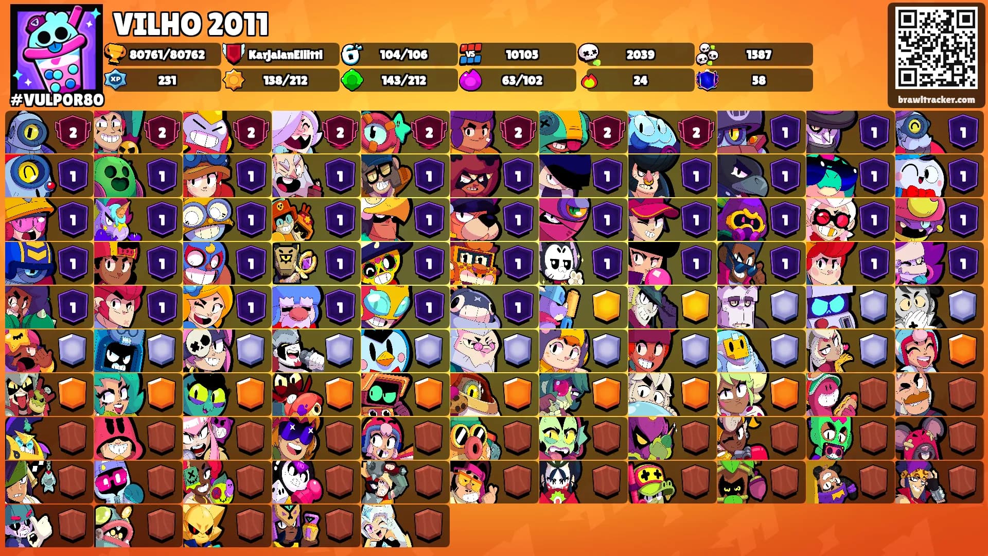 VILHO 2011's Ranks