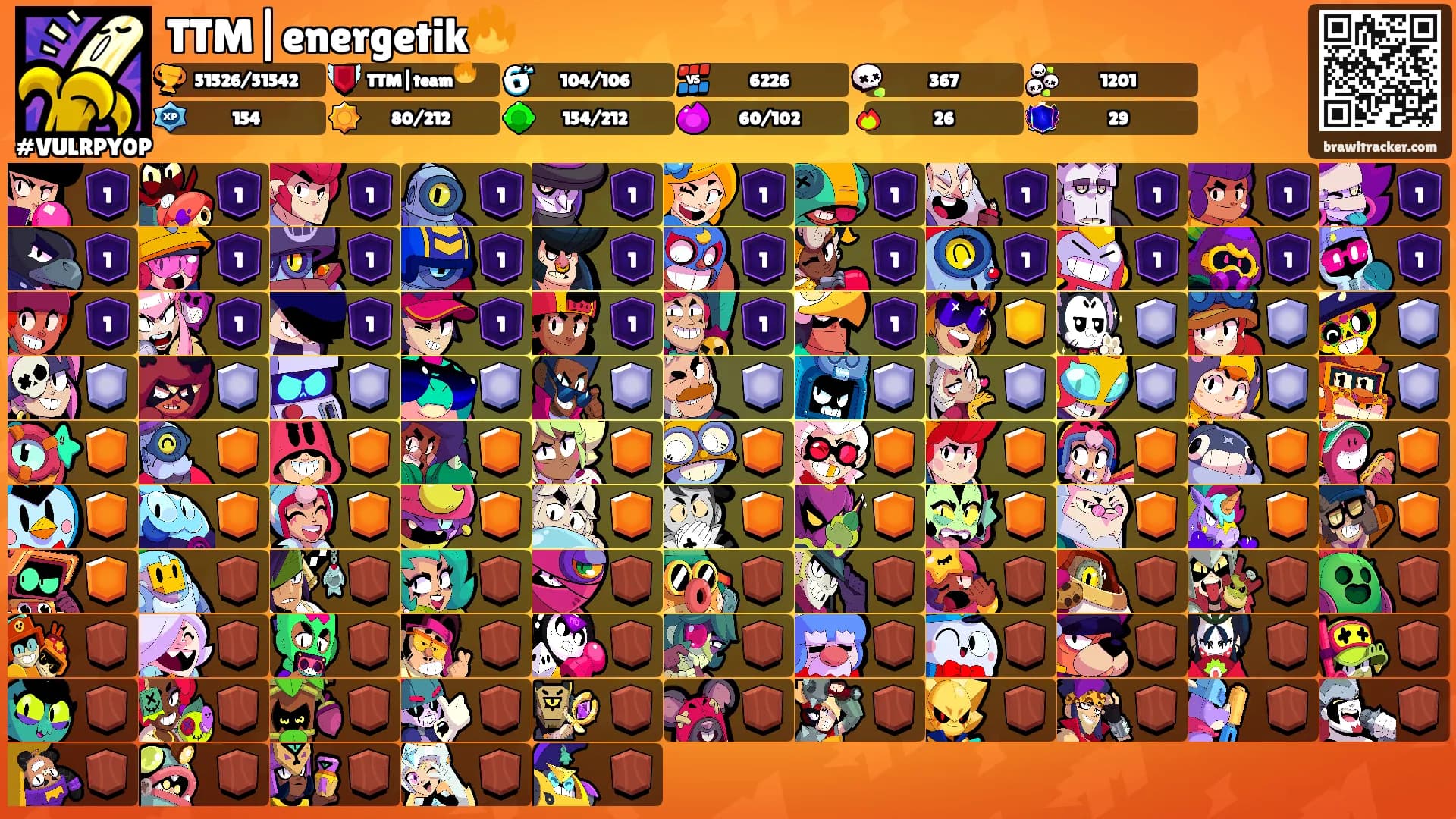 TTM|energetik🔥's Ranks