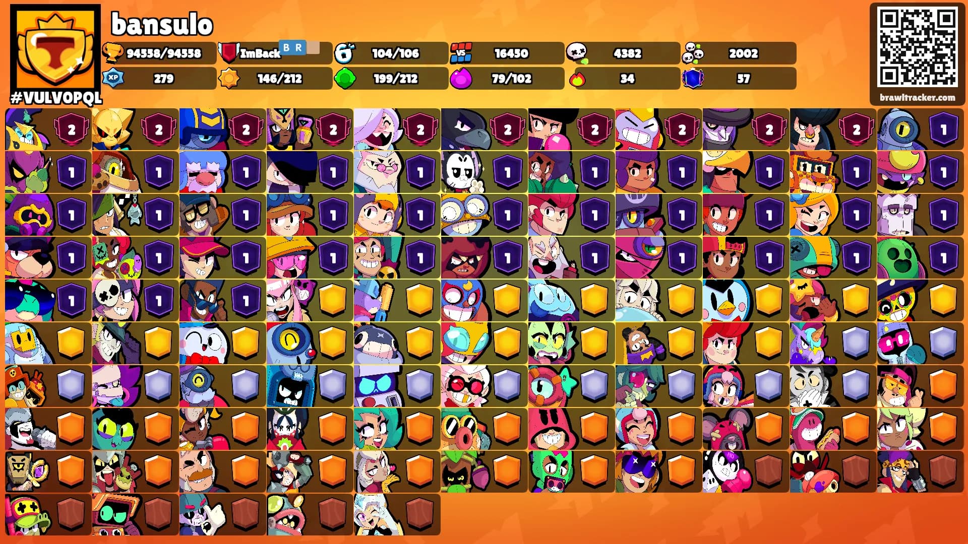 bansulo's Ranks