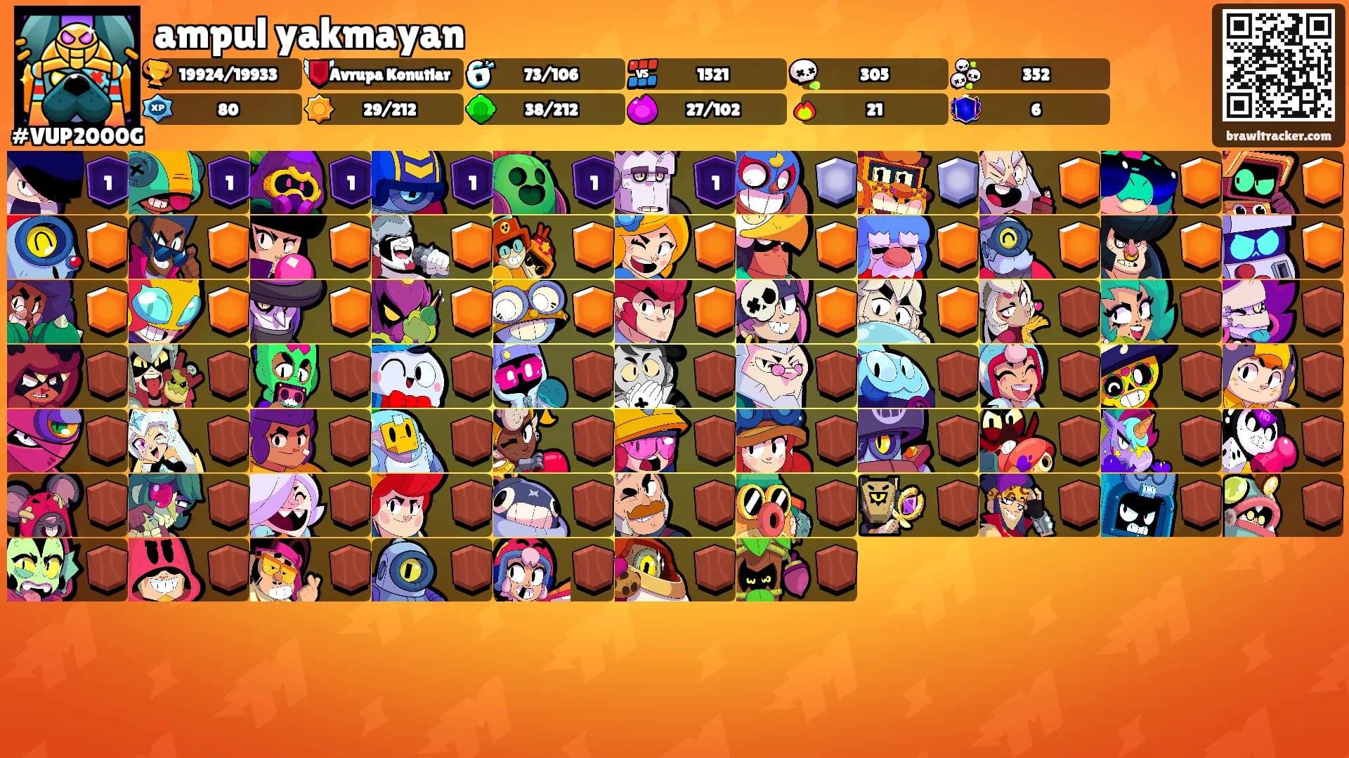 ampul yakmayan's Ranks