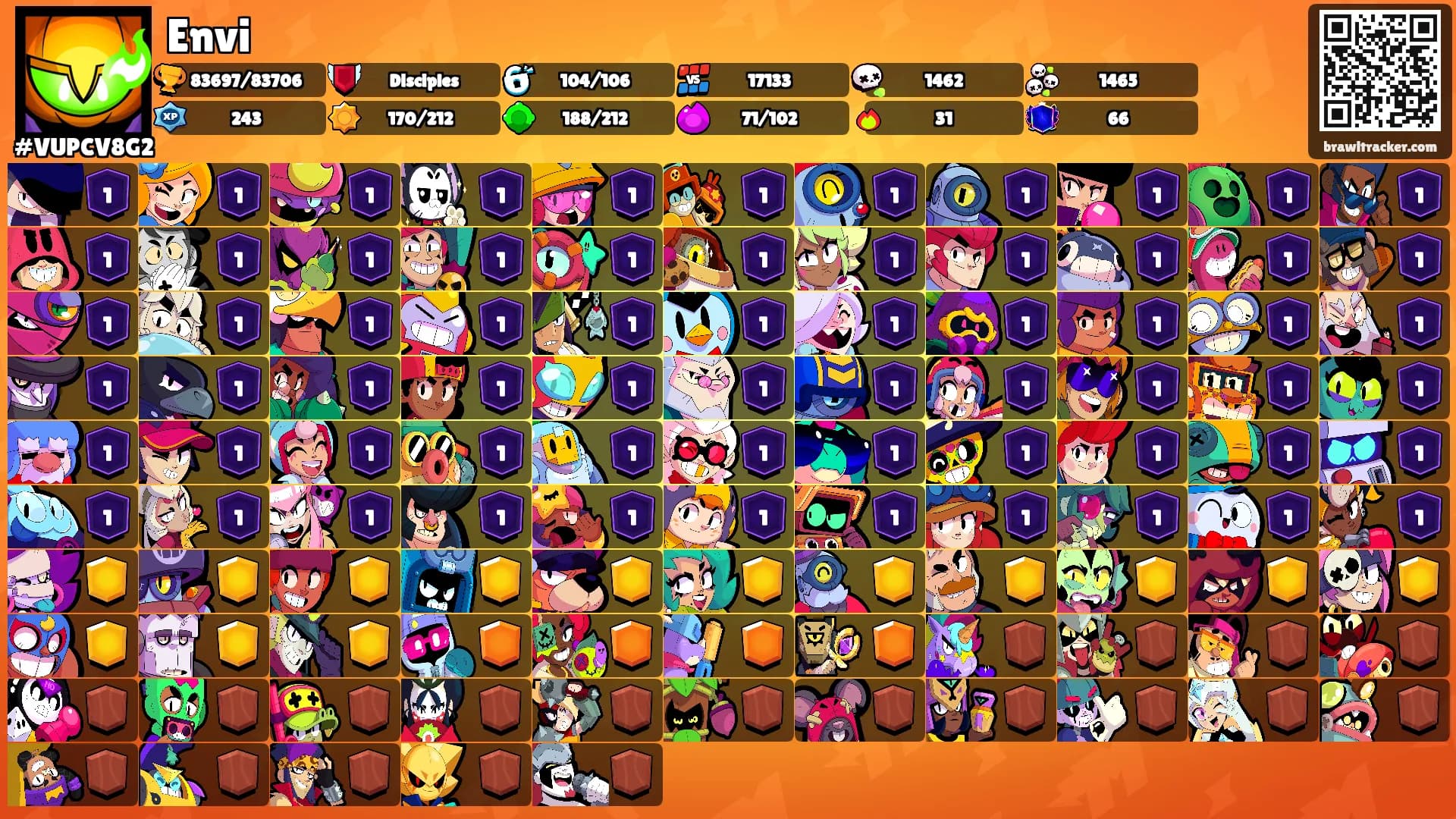 Envi's Ranks