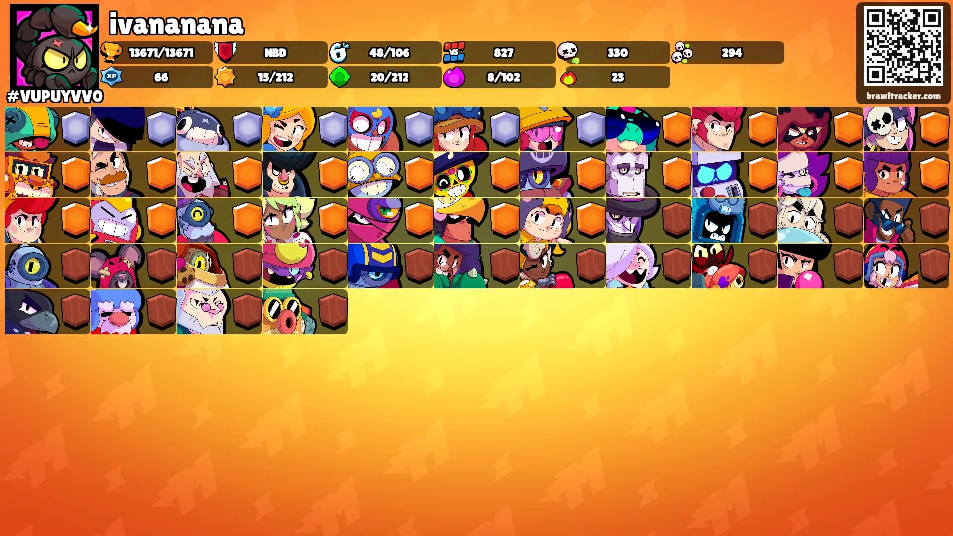 ivananana's Ranks