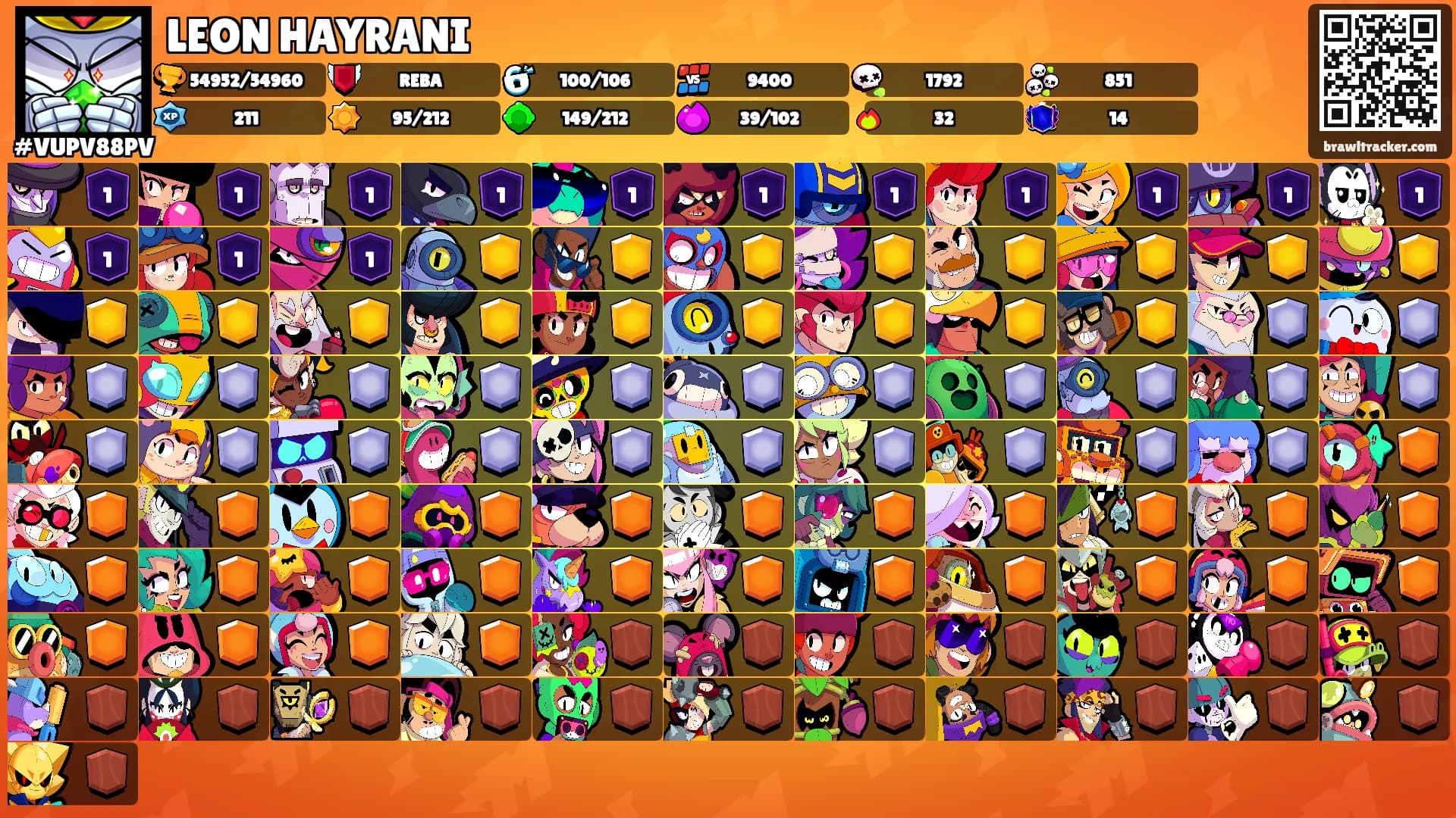 LEON HAYRANI's Ranks