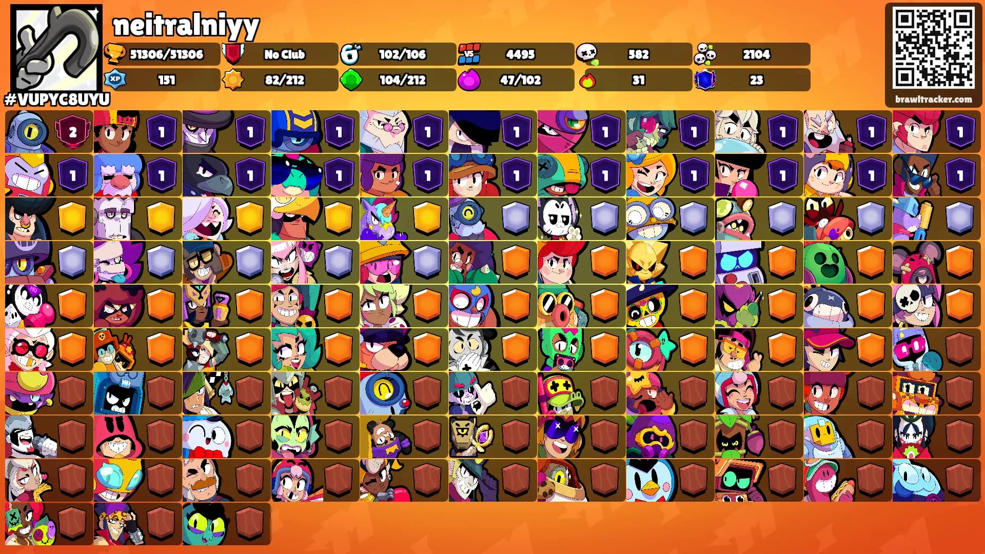 neitralniyy's Ranks
