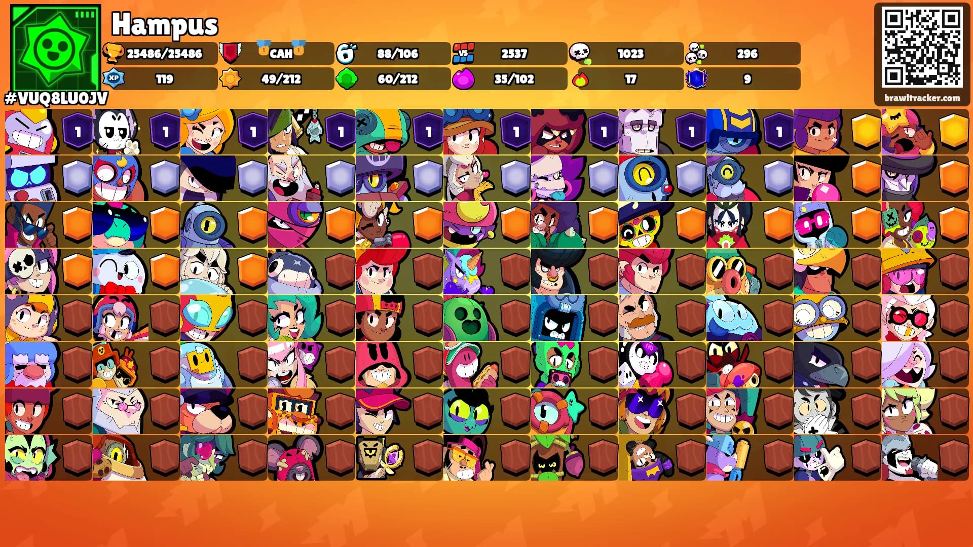 Hampus's Ranks