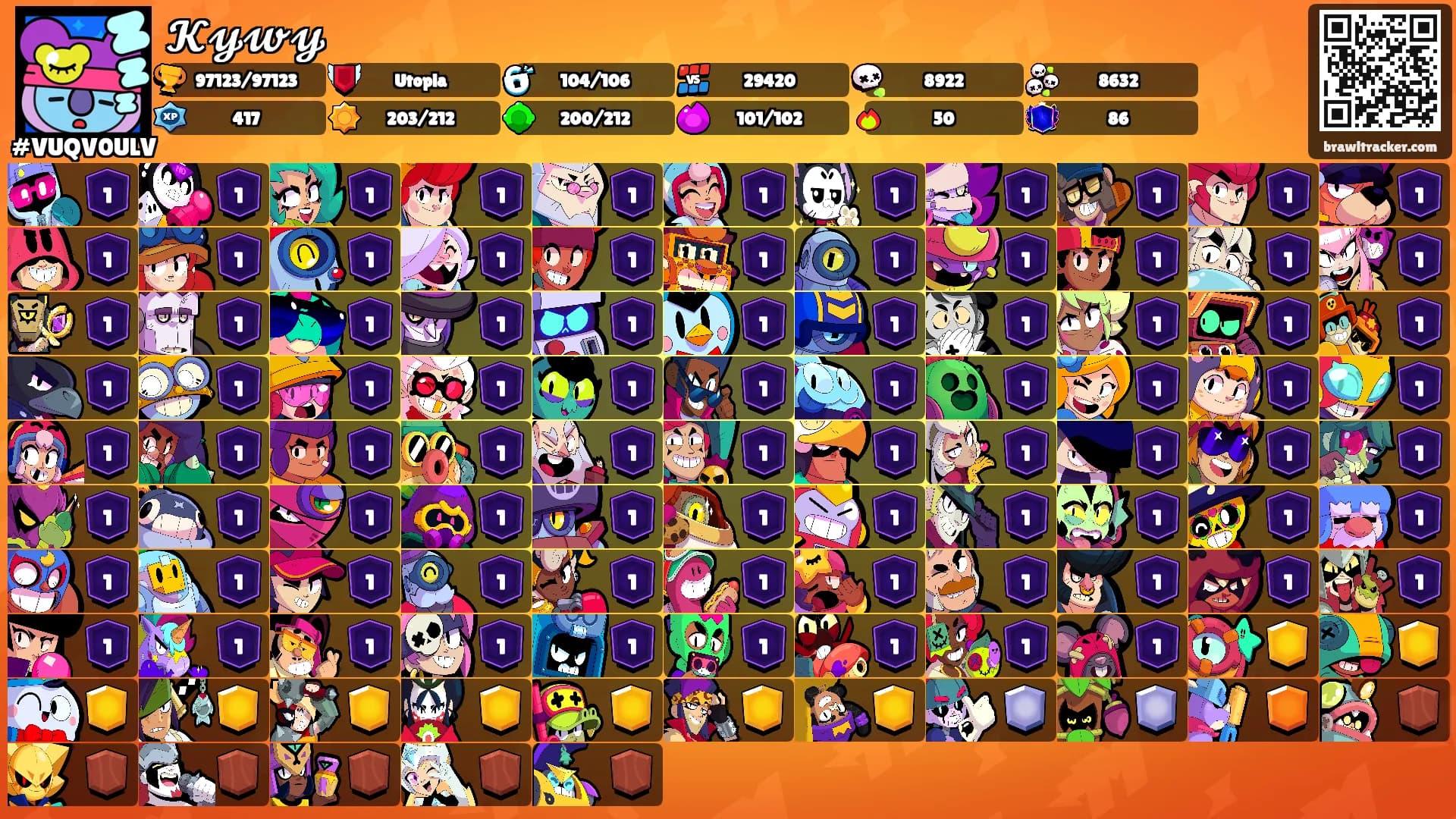 𝓚𝔂𝔀𝔂's Ranks