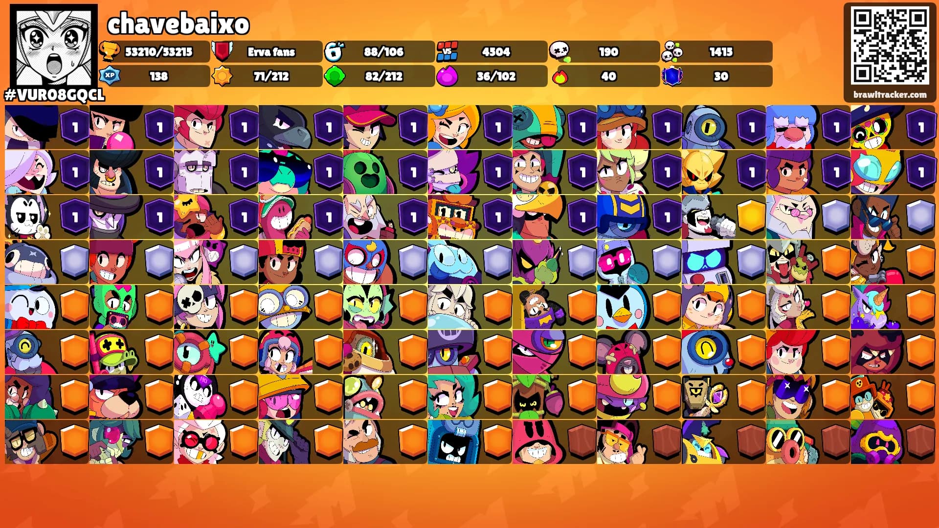 chavebaixo's Ranks