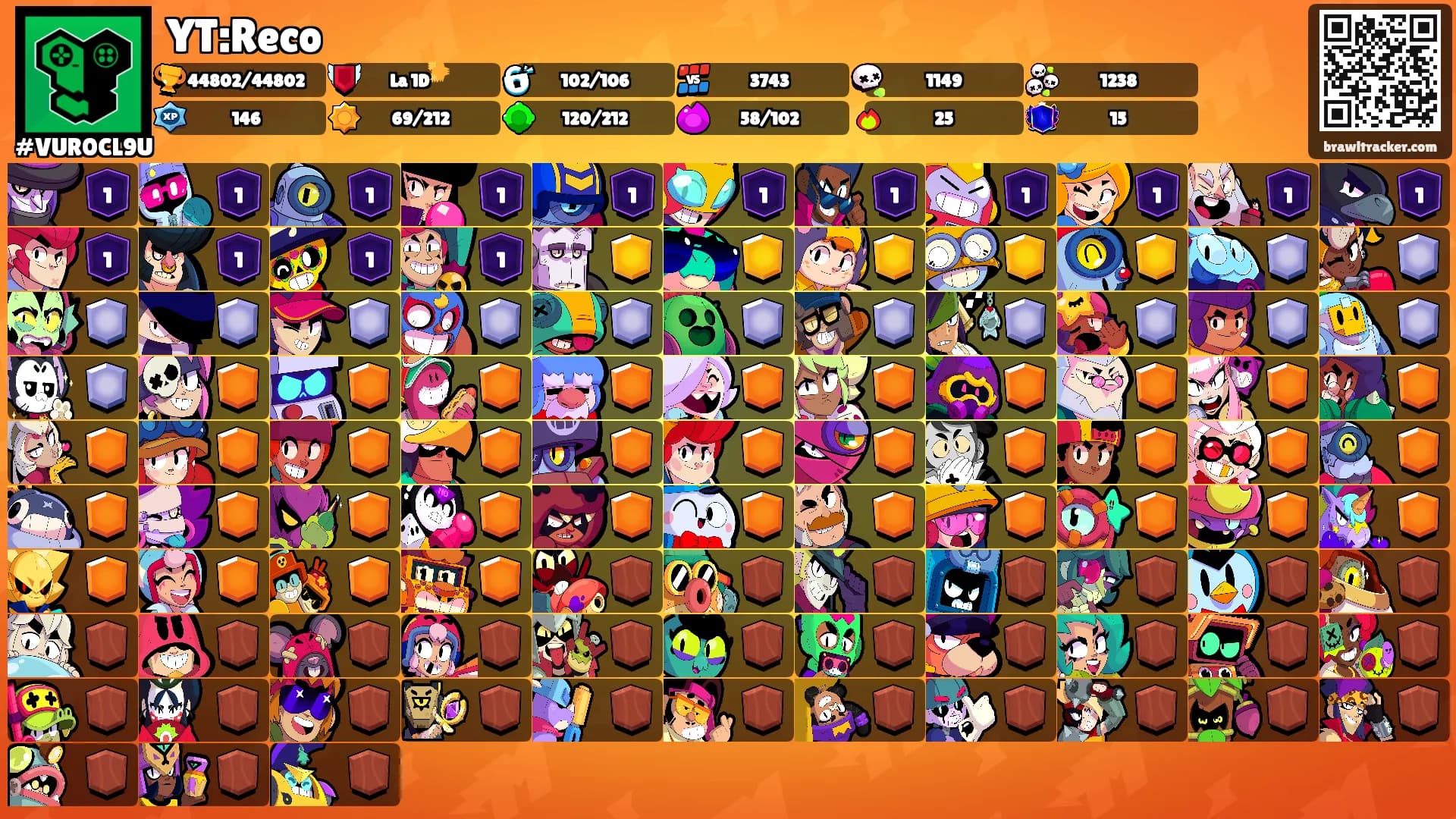 YT:Reco's Ranks