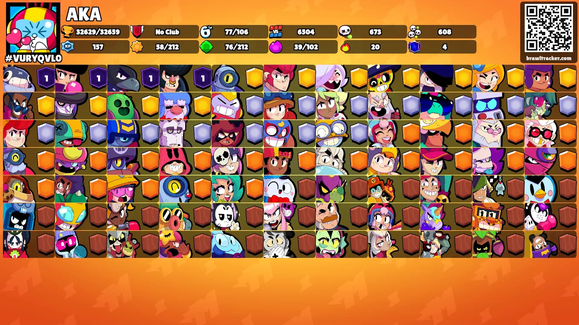 AKA's Ranks