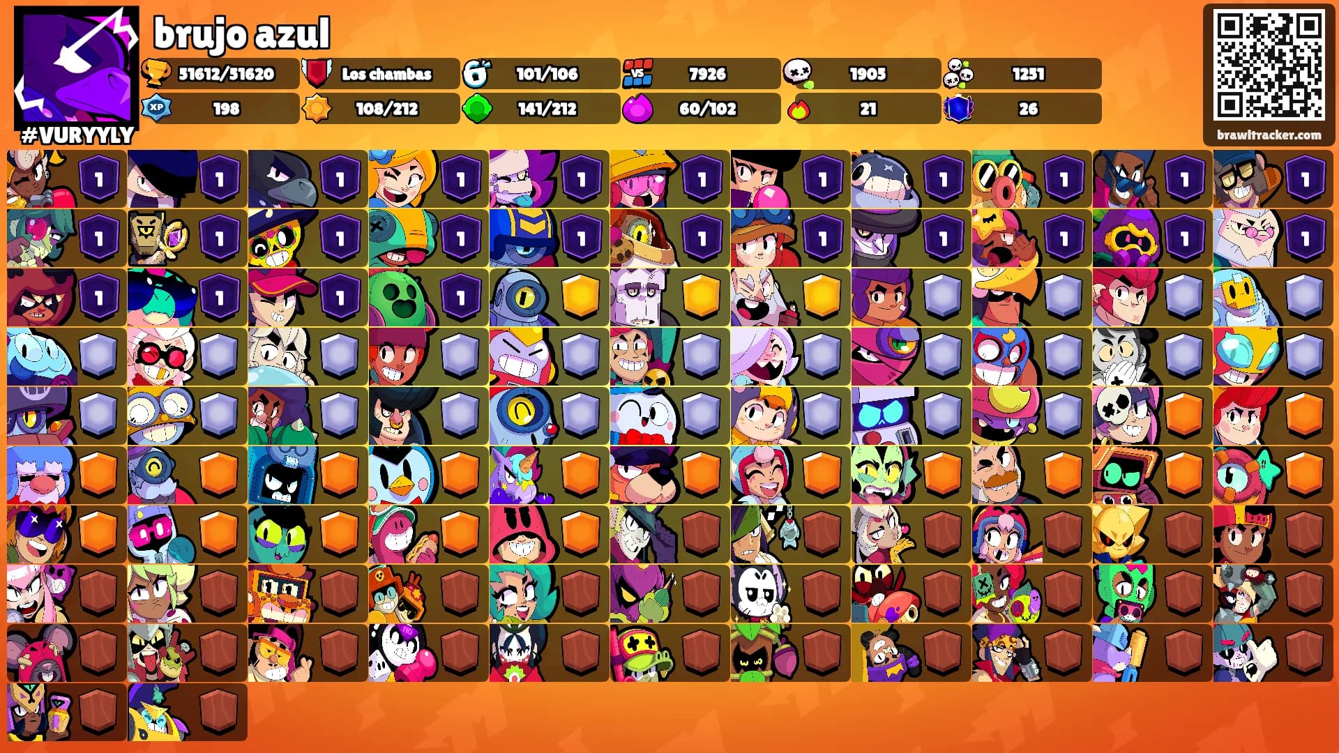 brujo azul's Ranks