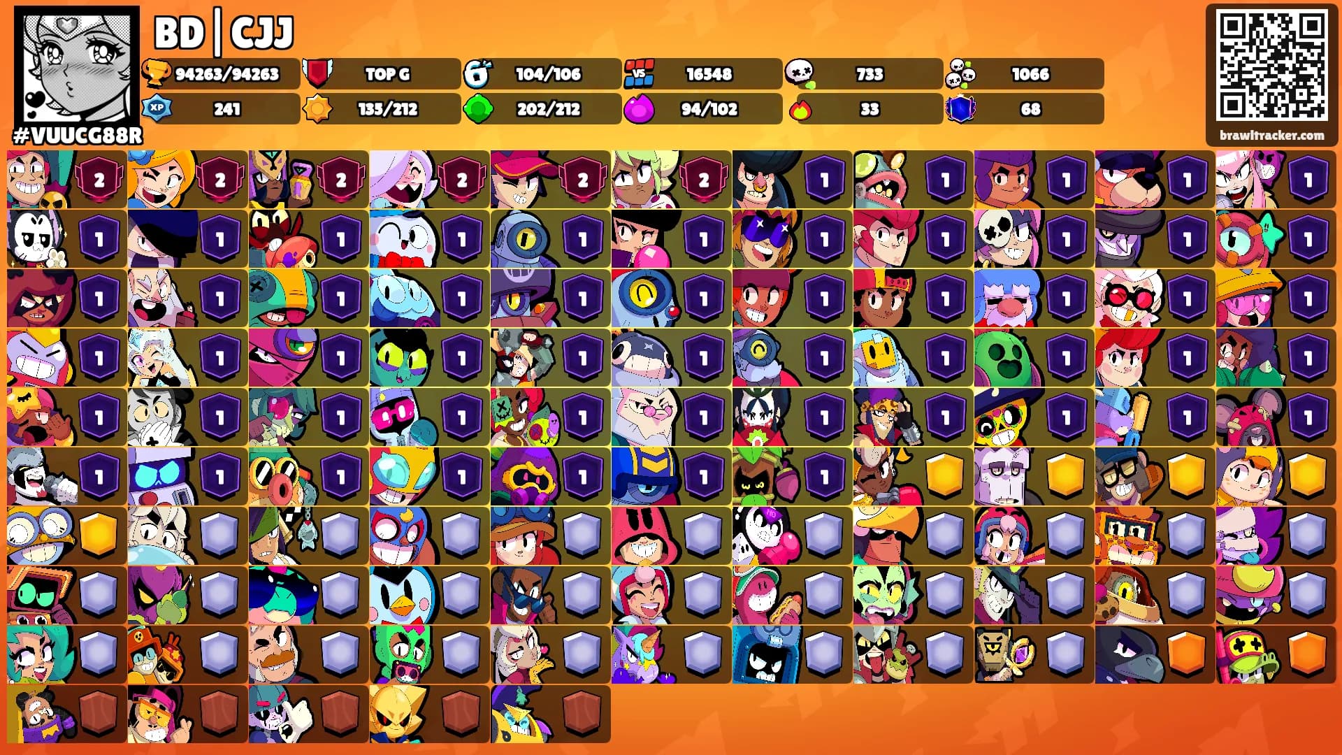 BD|CJJ's Ranks
