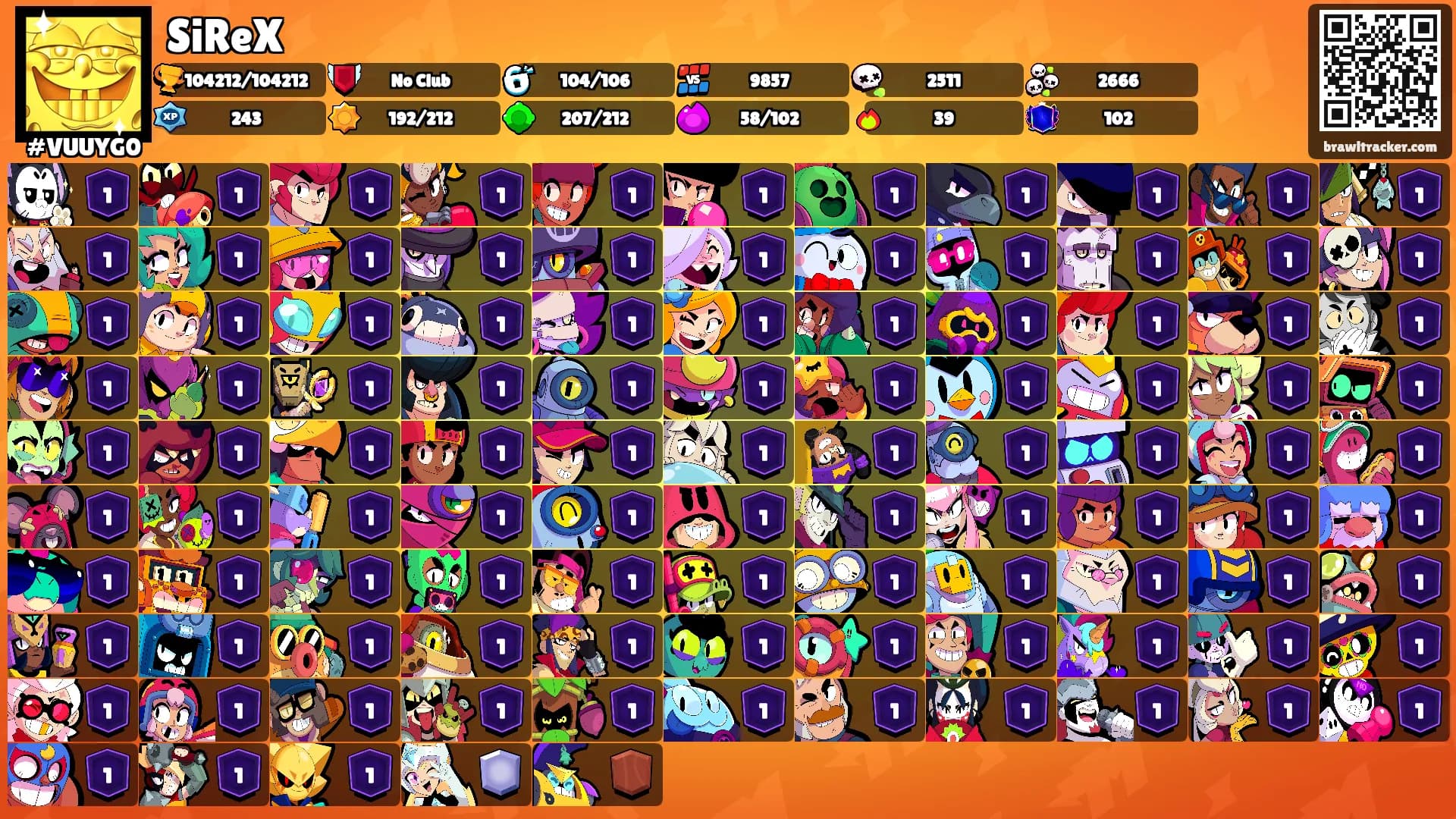 SiReX's Ranks