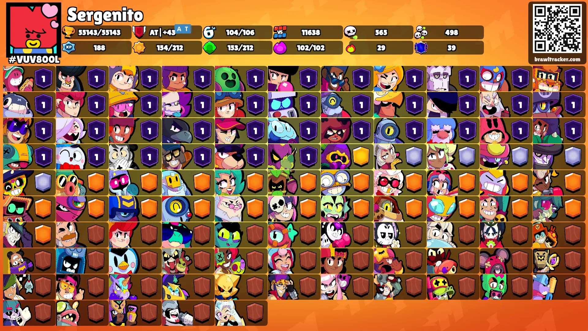 Sergenito's Ranks