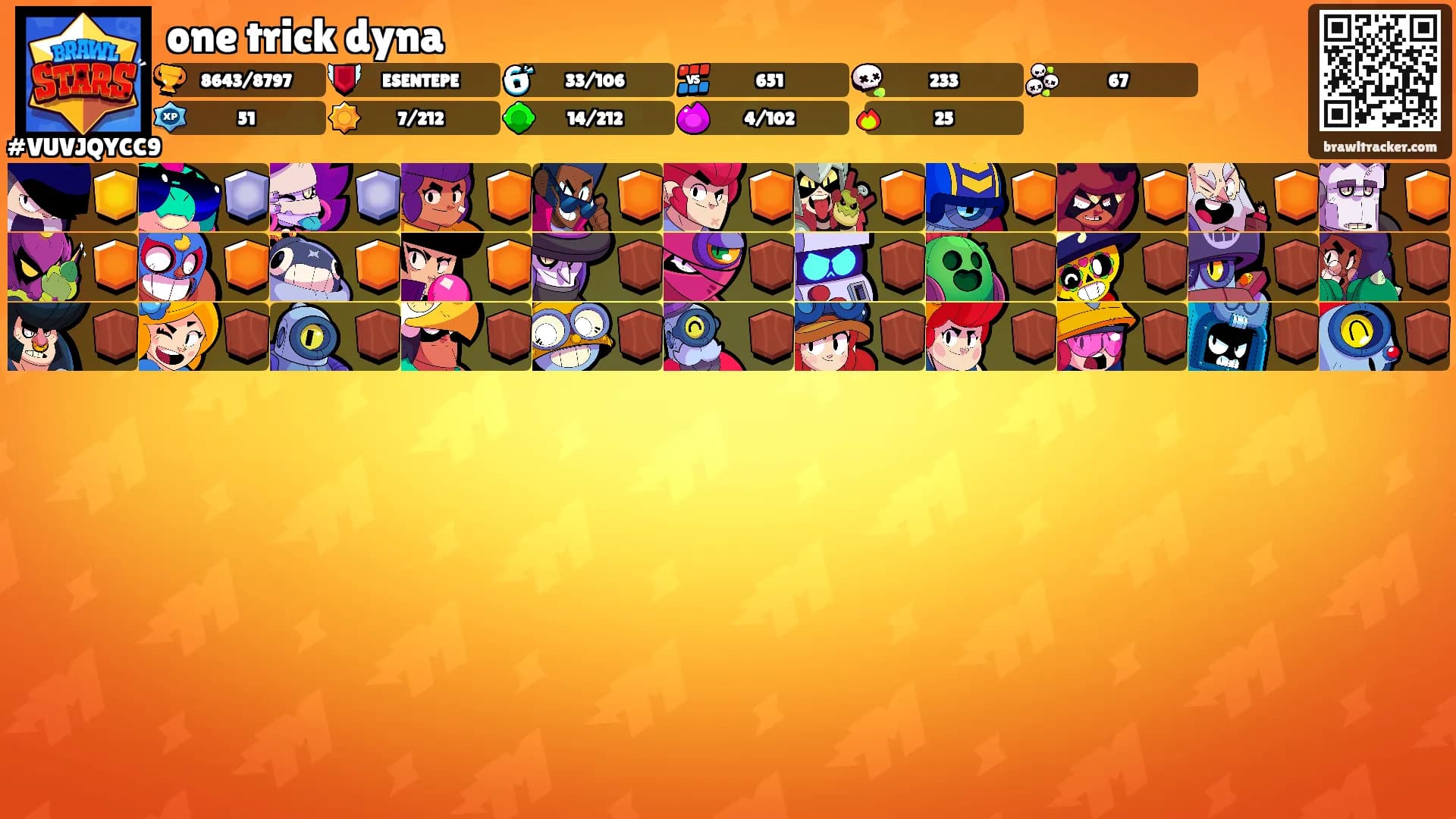 one trick dyna's Ranks