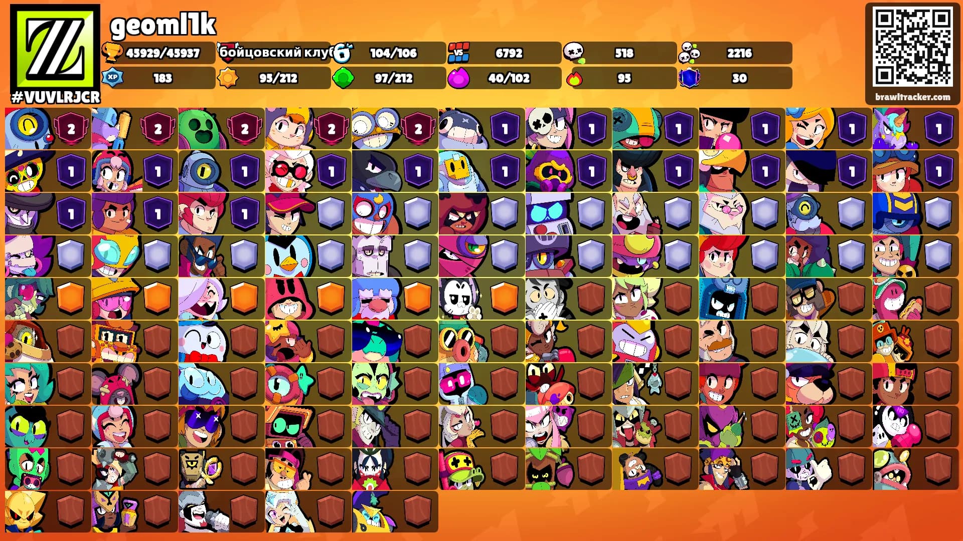 geoml1k's Ranks