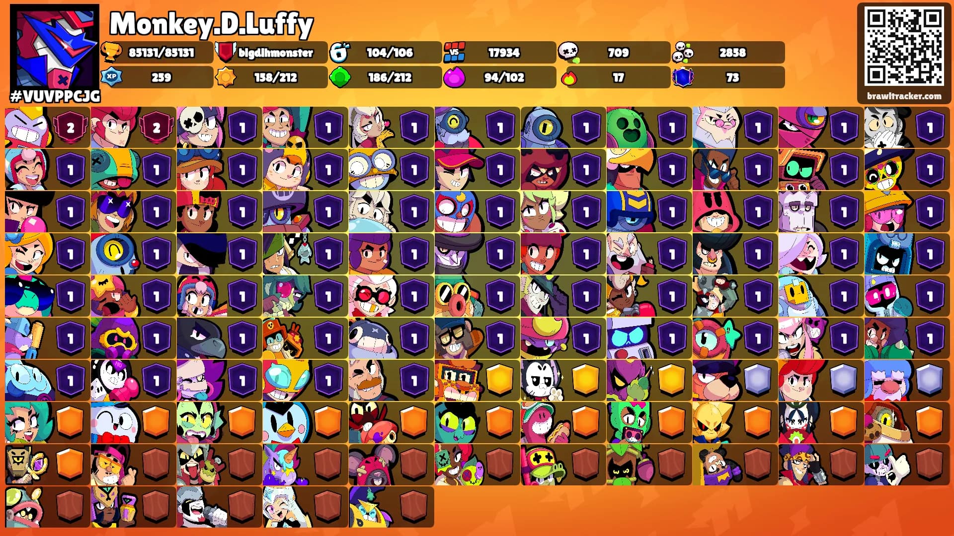 Monkey.D.Luffy's Ranks