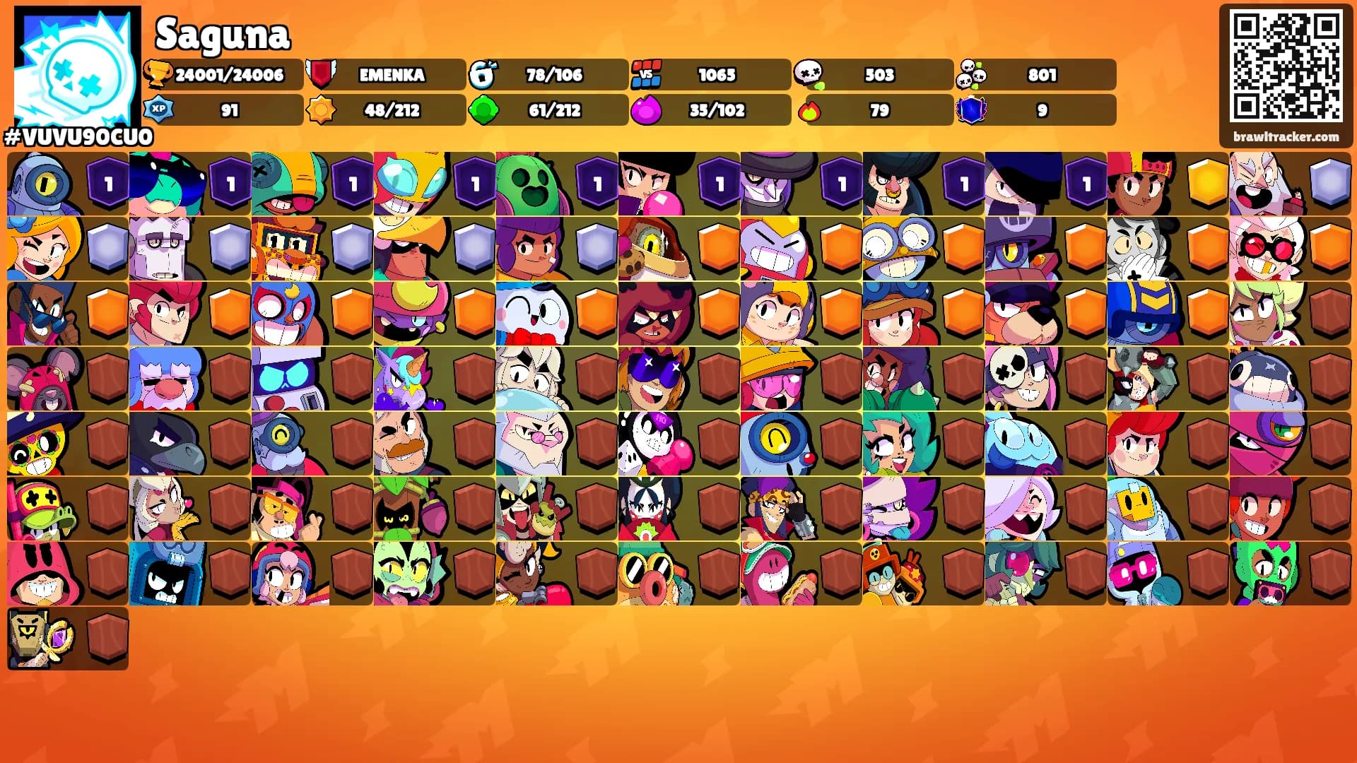 Saguna's Ranks