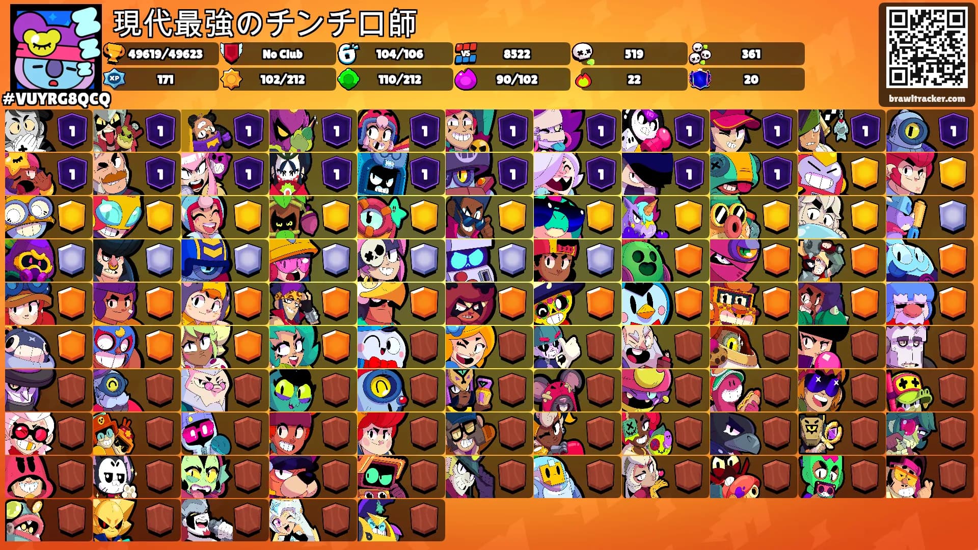 現代最強のチンチロ師's Ranks