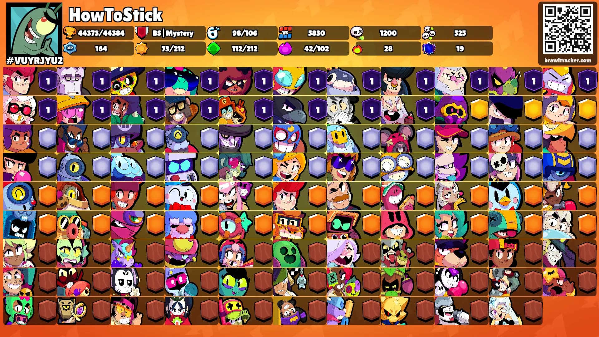 HowToStick's Ranks