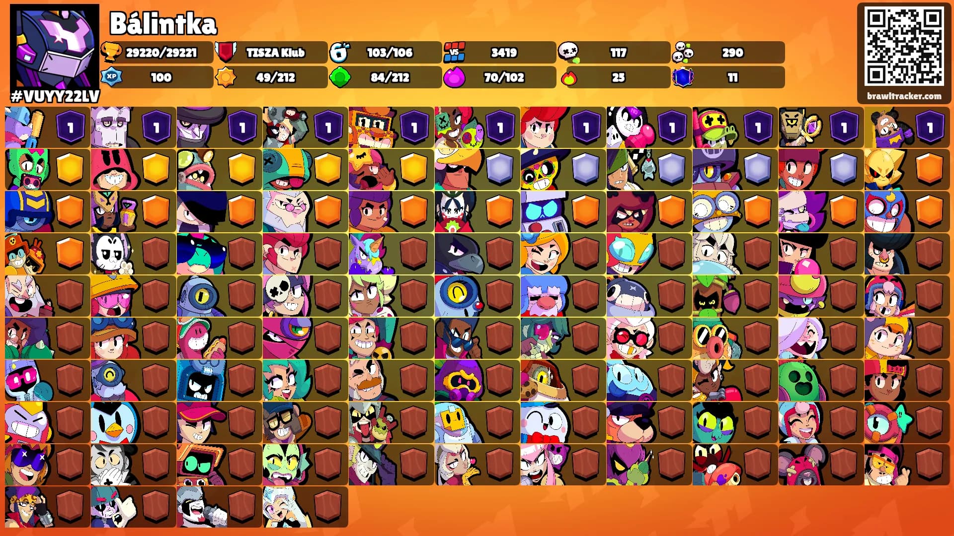 Bálintka's Ranks