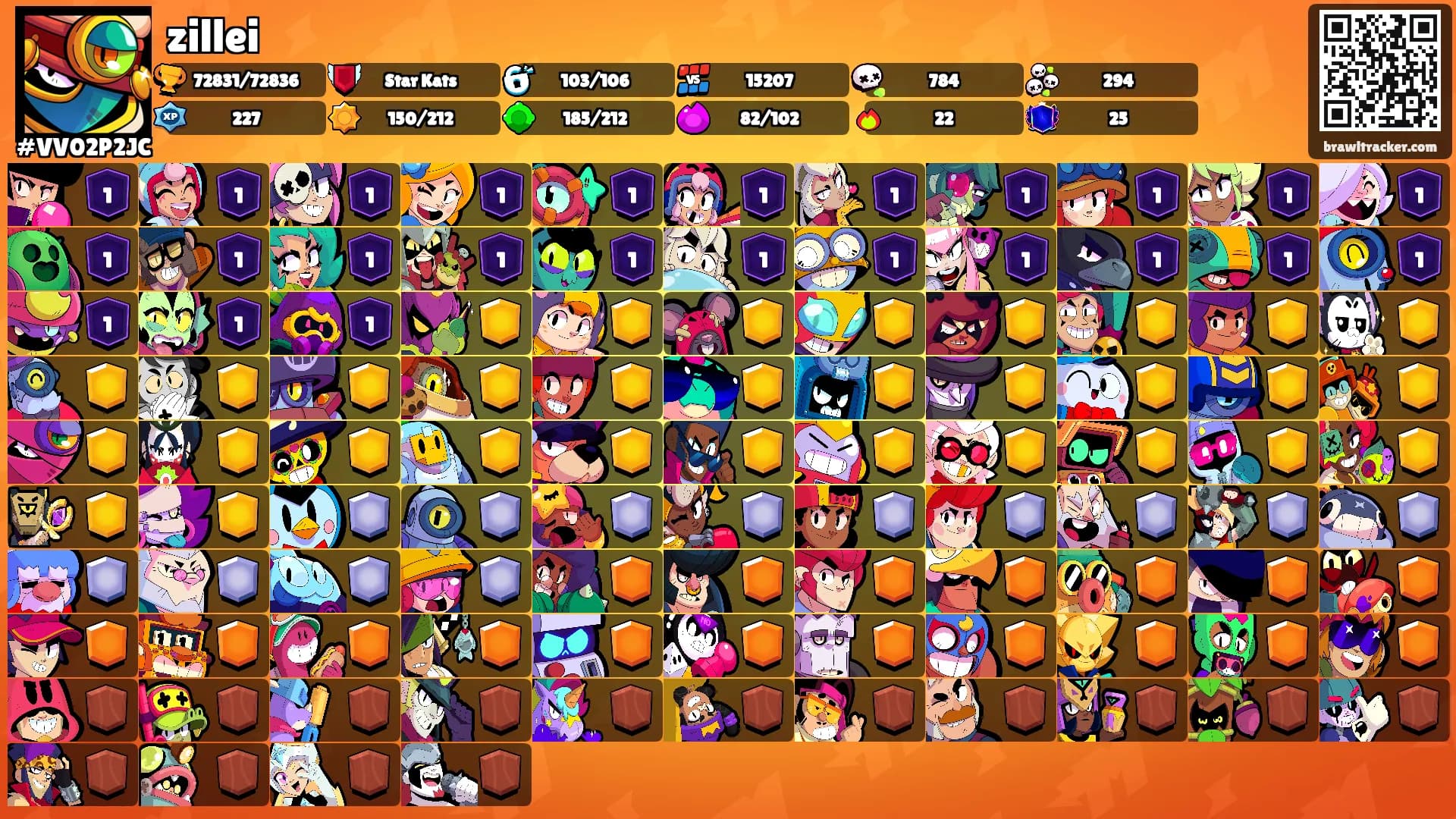 zillei's Ranks
