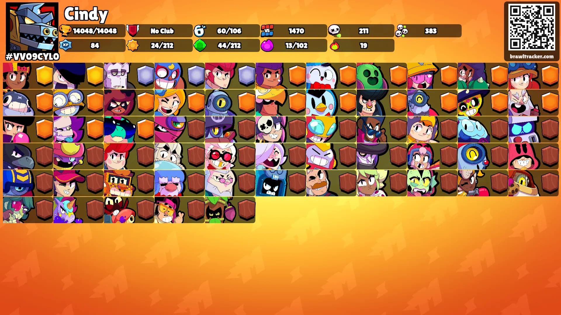 Cindy's Ranks