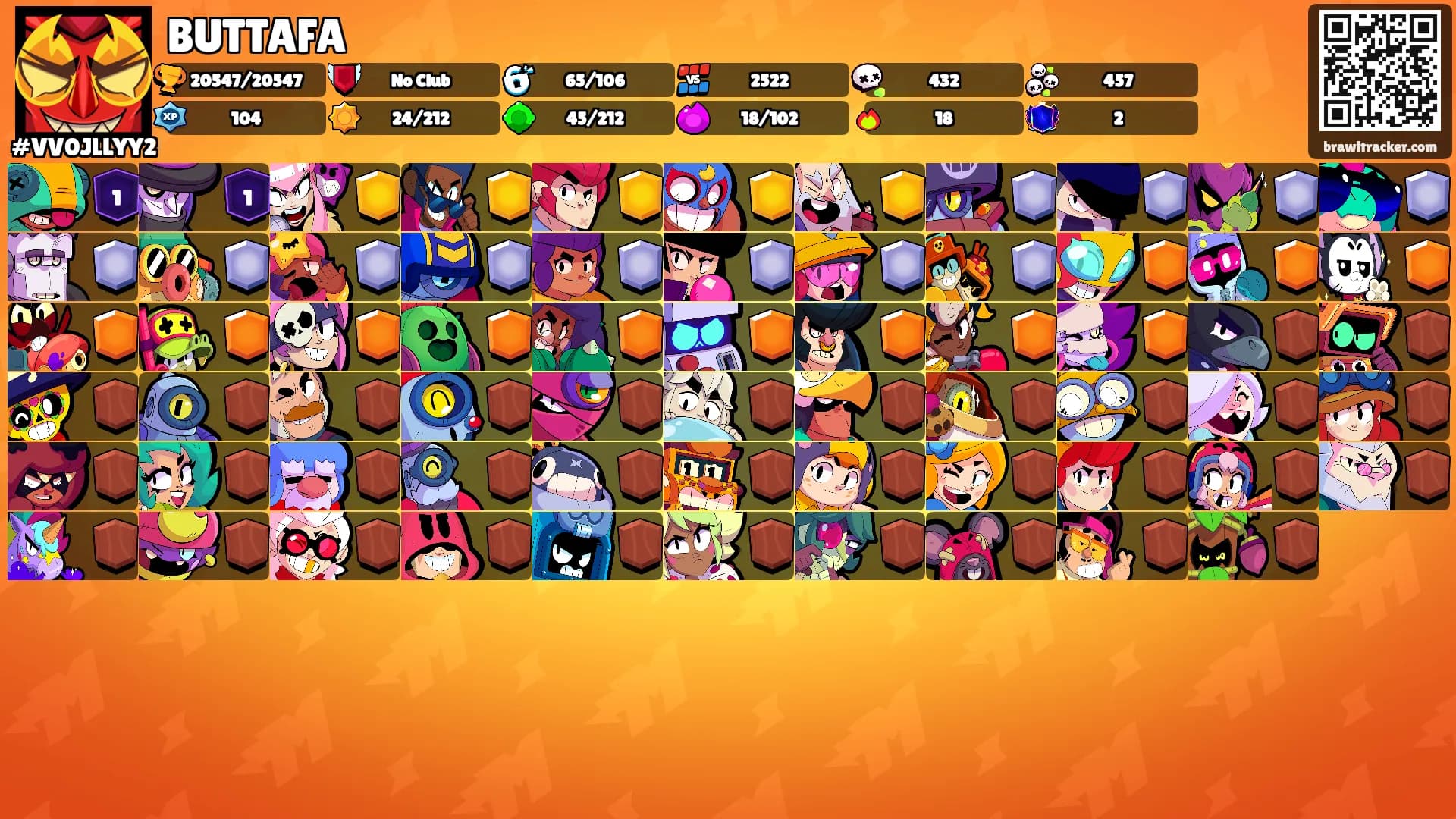 BUTTAFA's Ranks