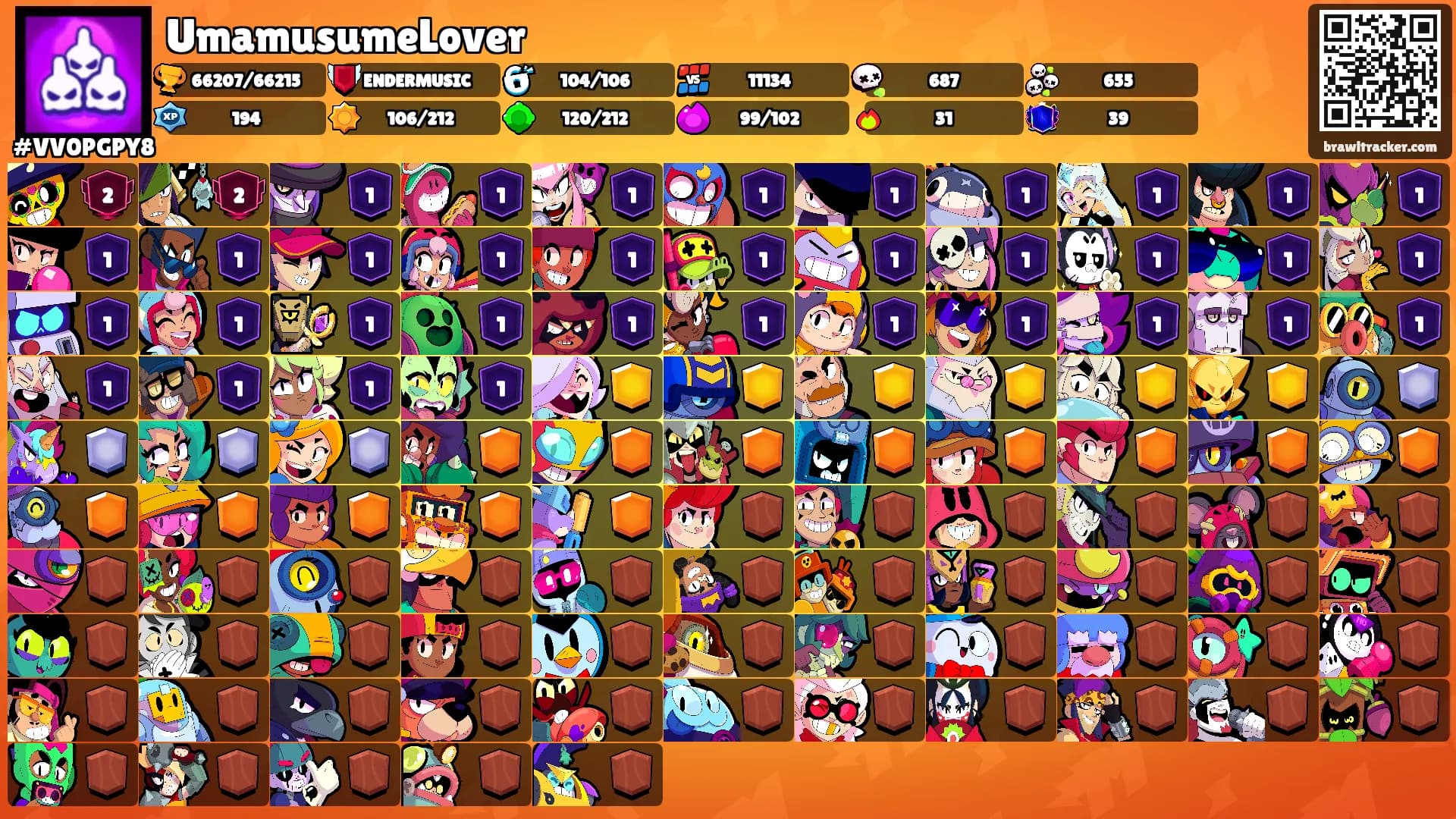 UmamusumeLover's Ranks