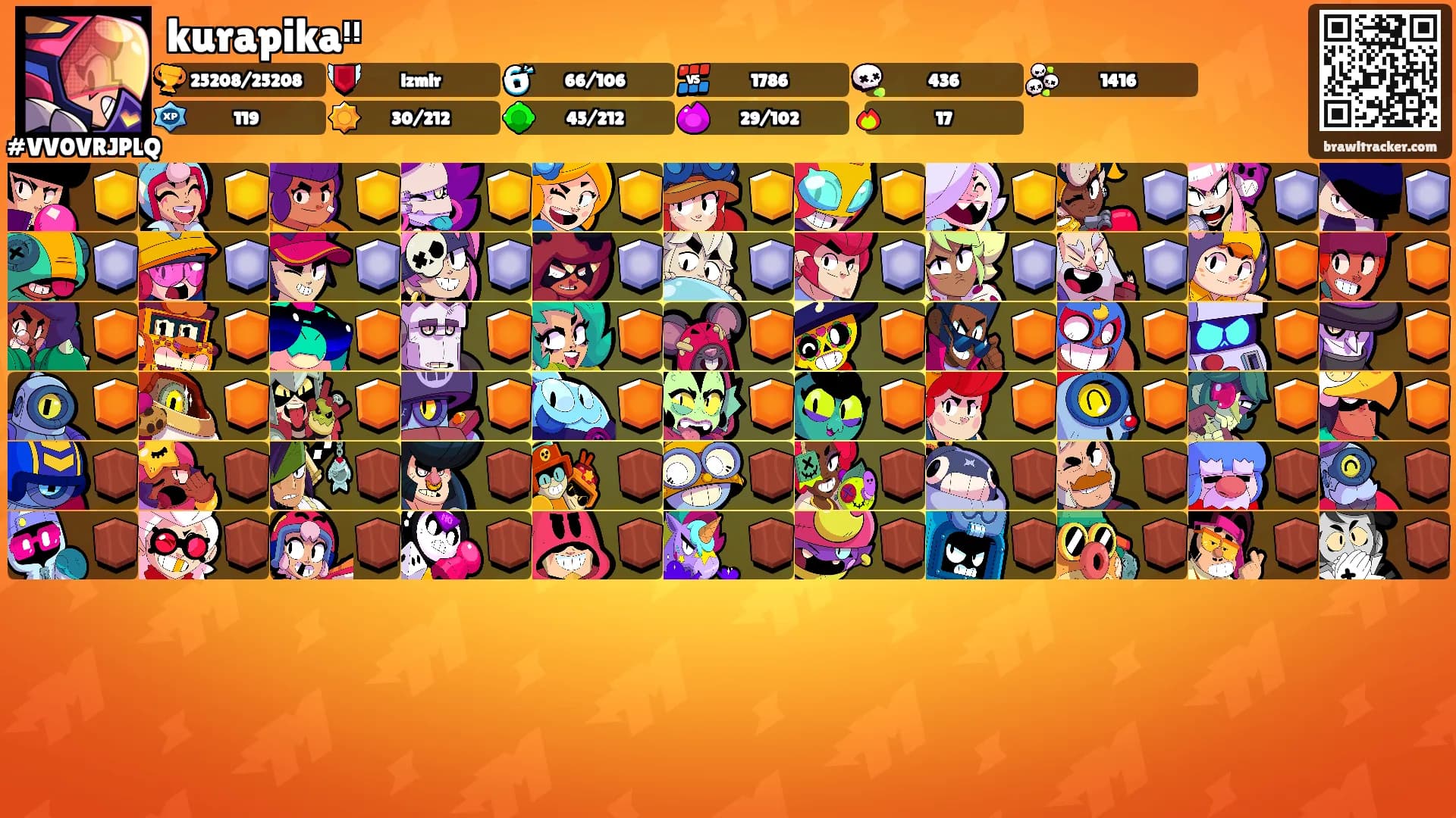 kurapikaᵎᵎ's Ranks