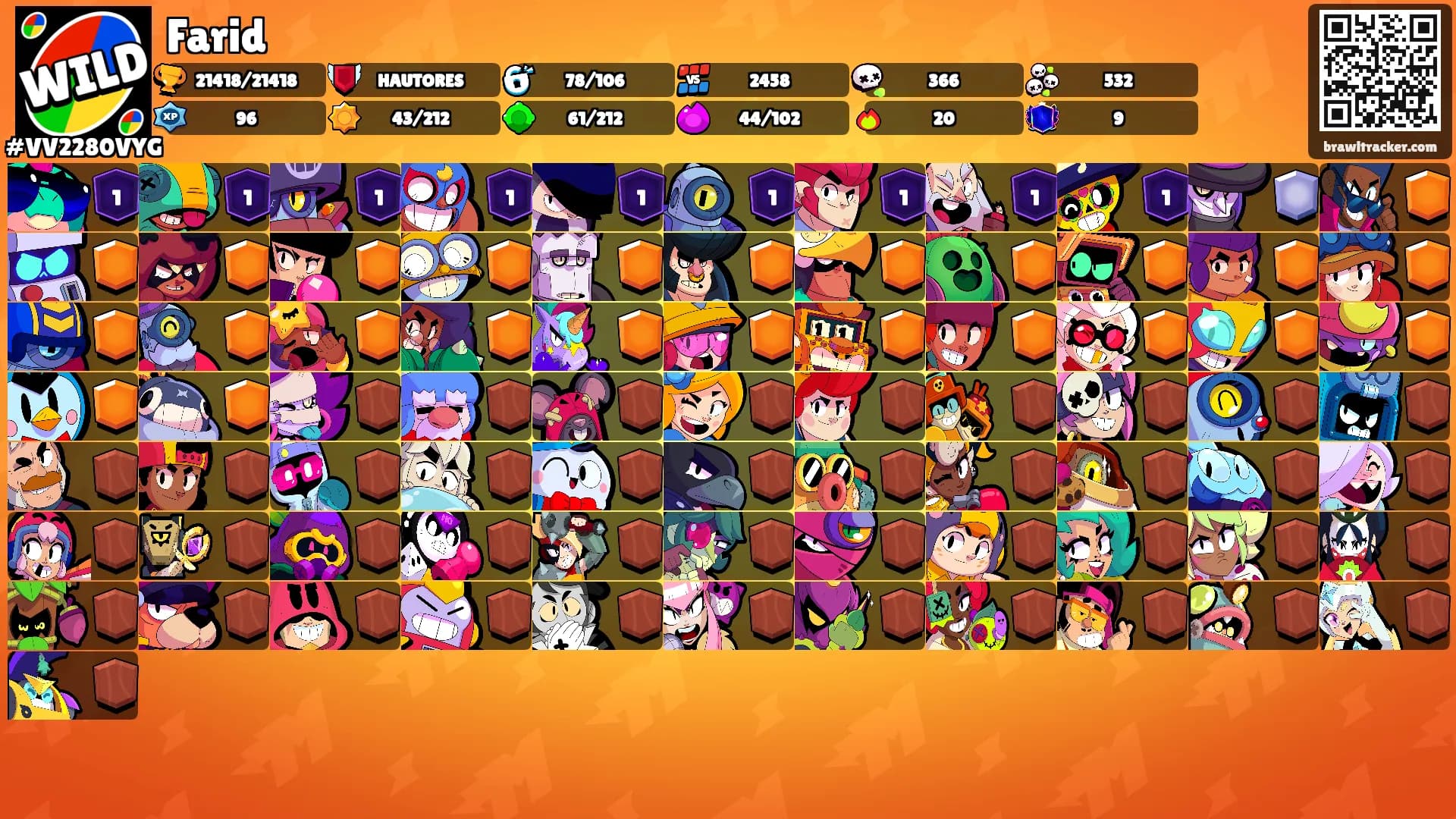 Farid's Ranks