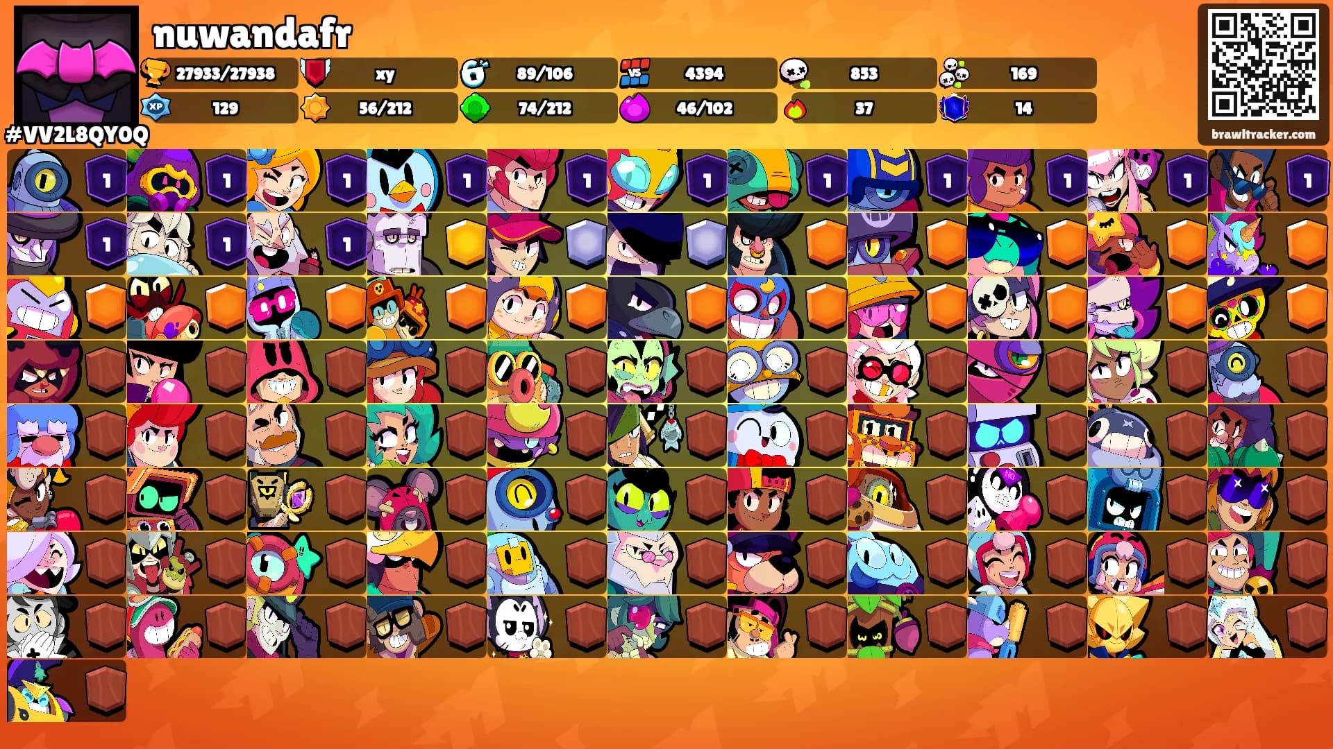 nuwandafr's Ranks