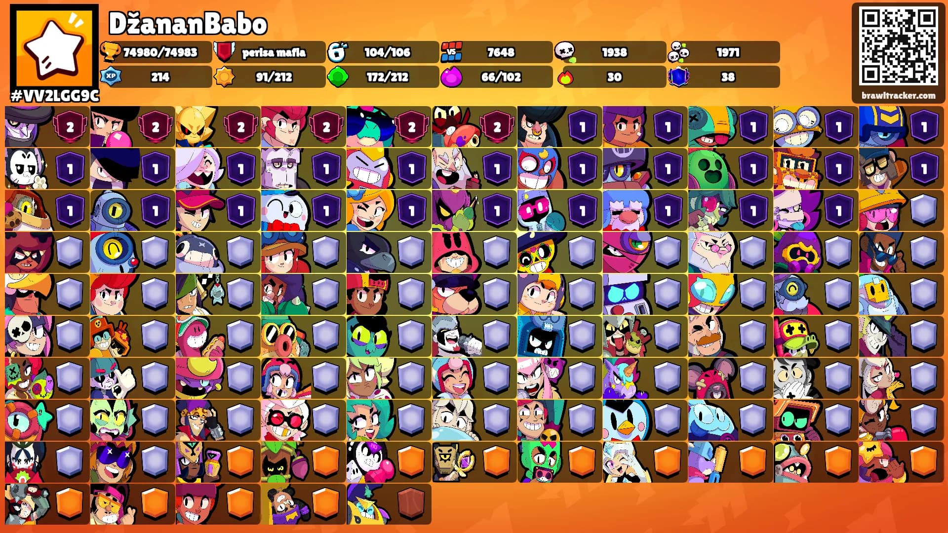 DžananBabo's Ranks
