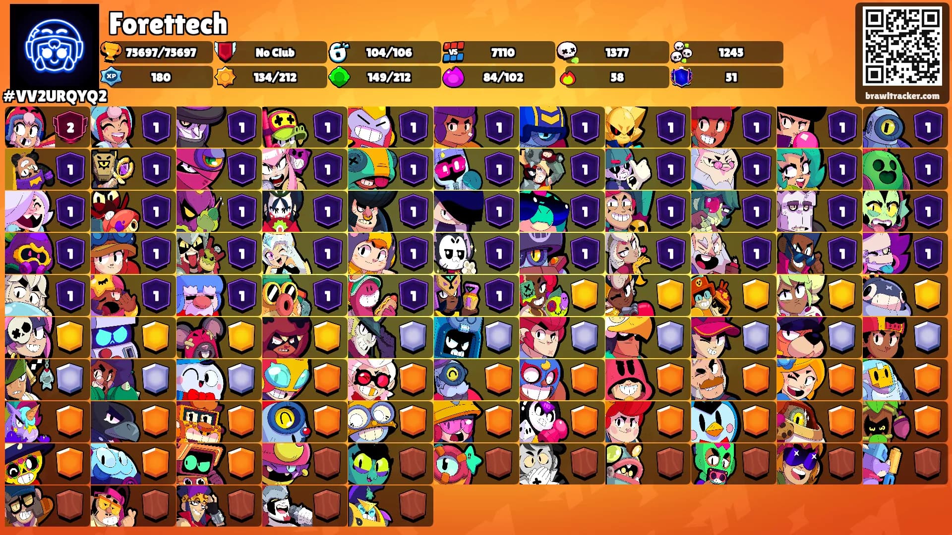 Forettech's Ranks