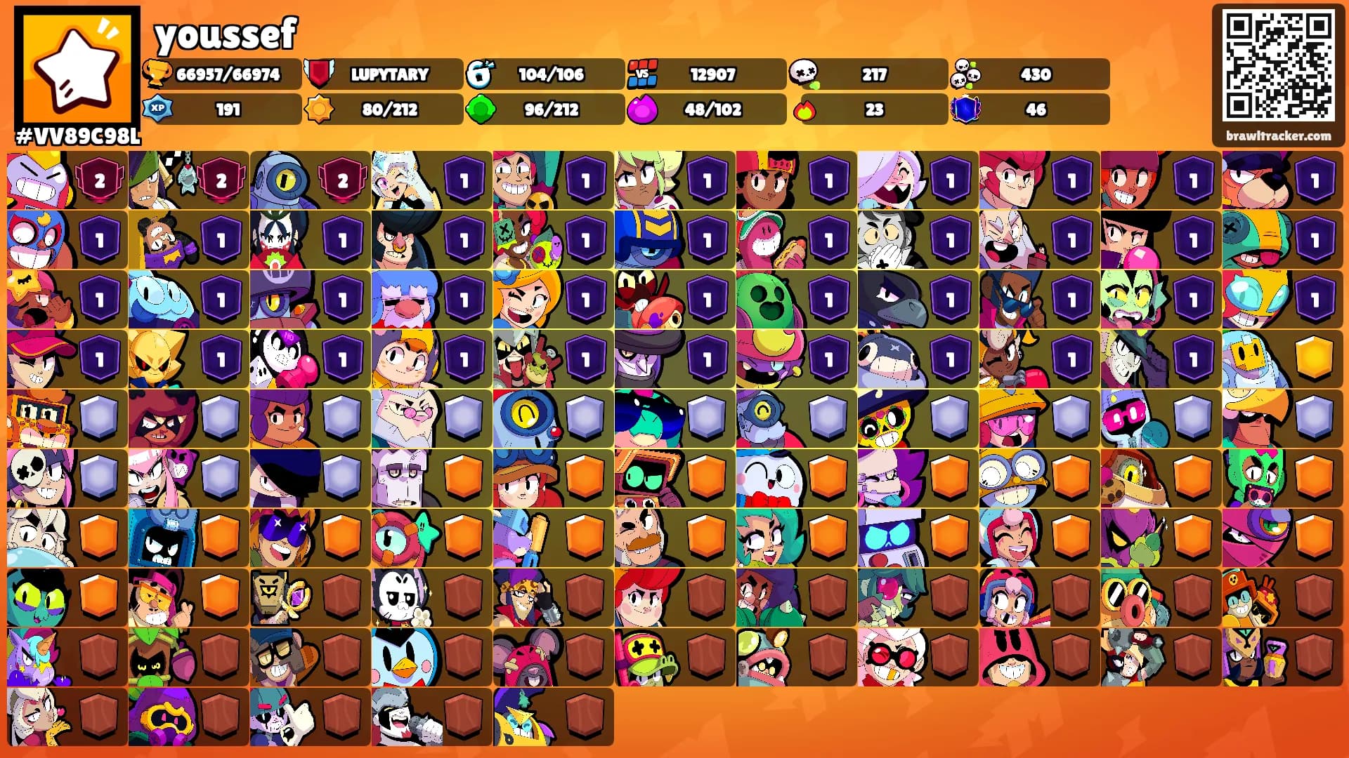 youssef's Ranks