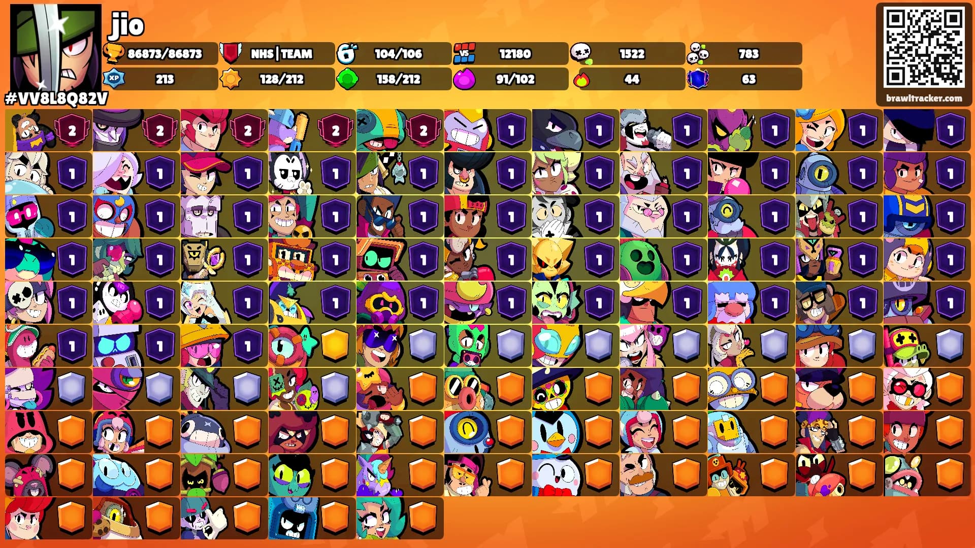 jio's Ranks