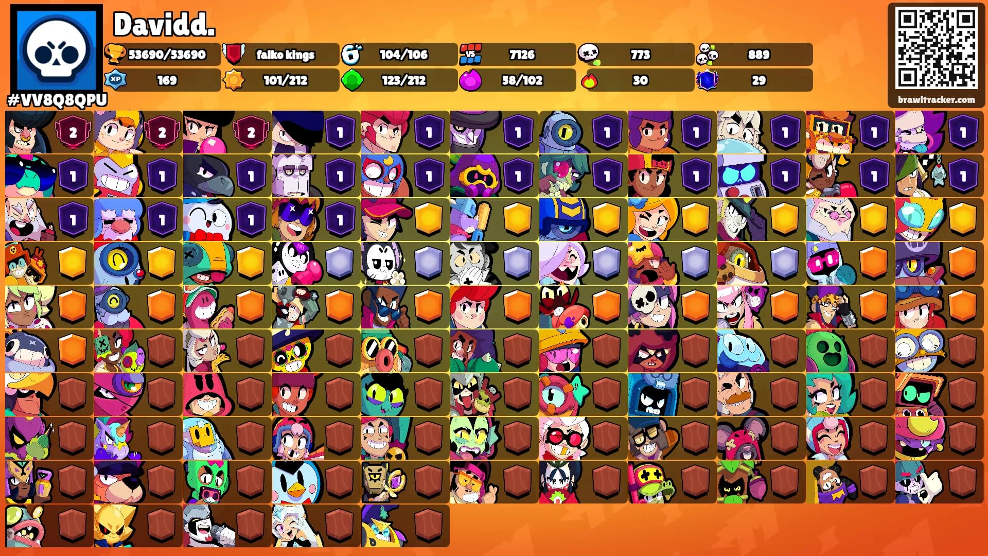 Davidd.'s Ranks