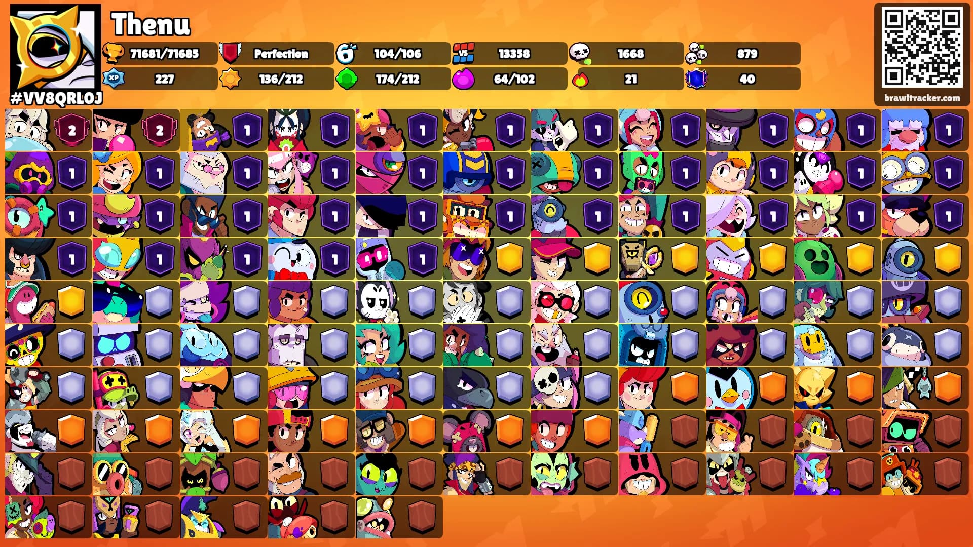 Thenu's Ranks