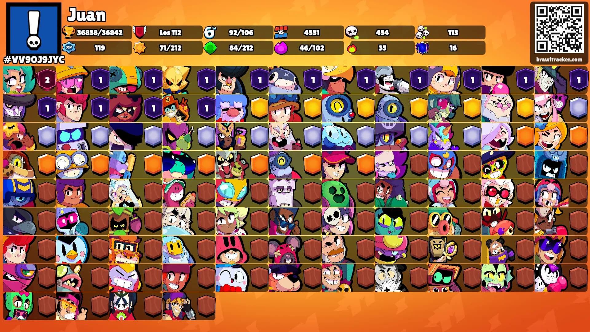 Juan's Ranks