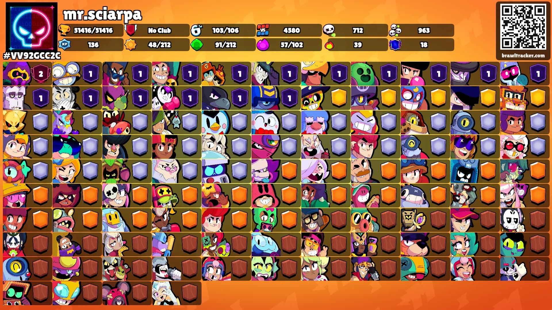 mr.sciarpa's Ranks