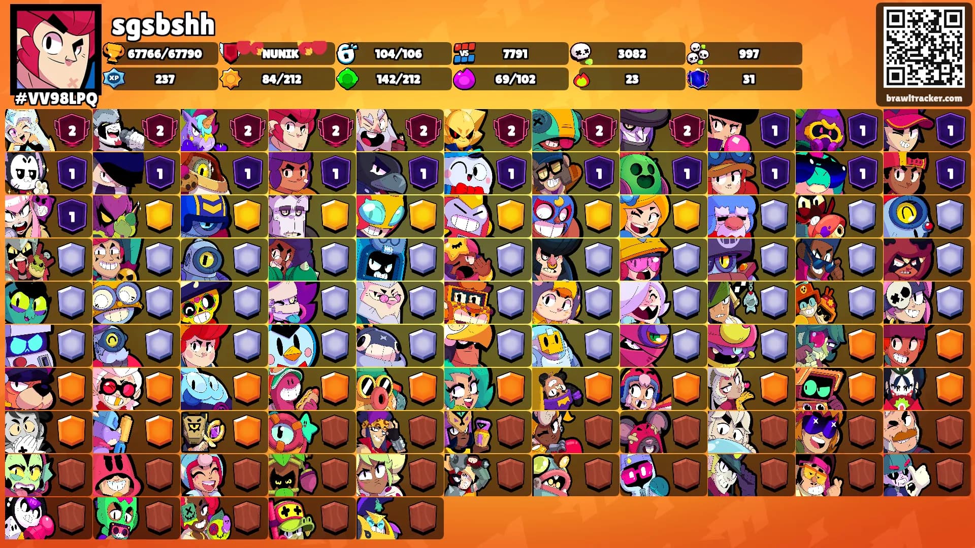 sgsbshh's Ranks