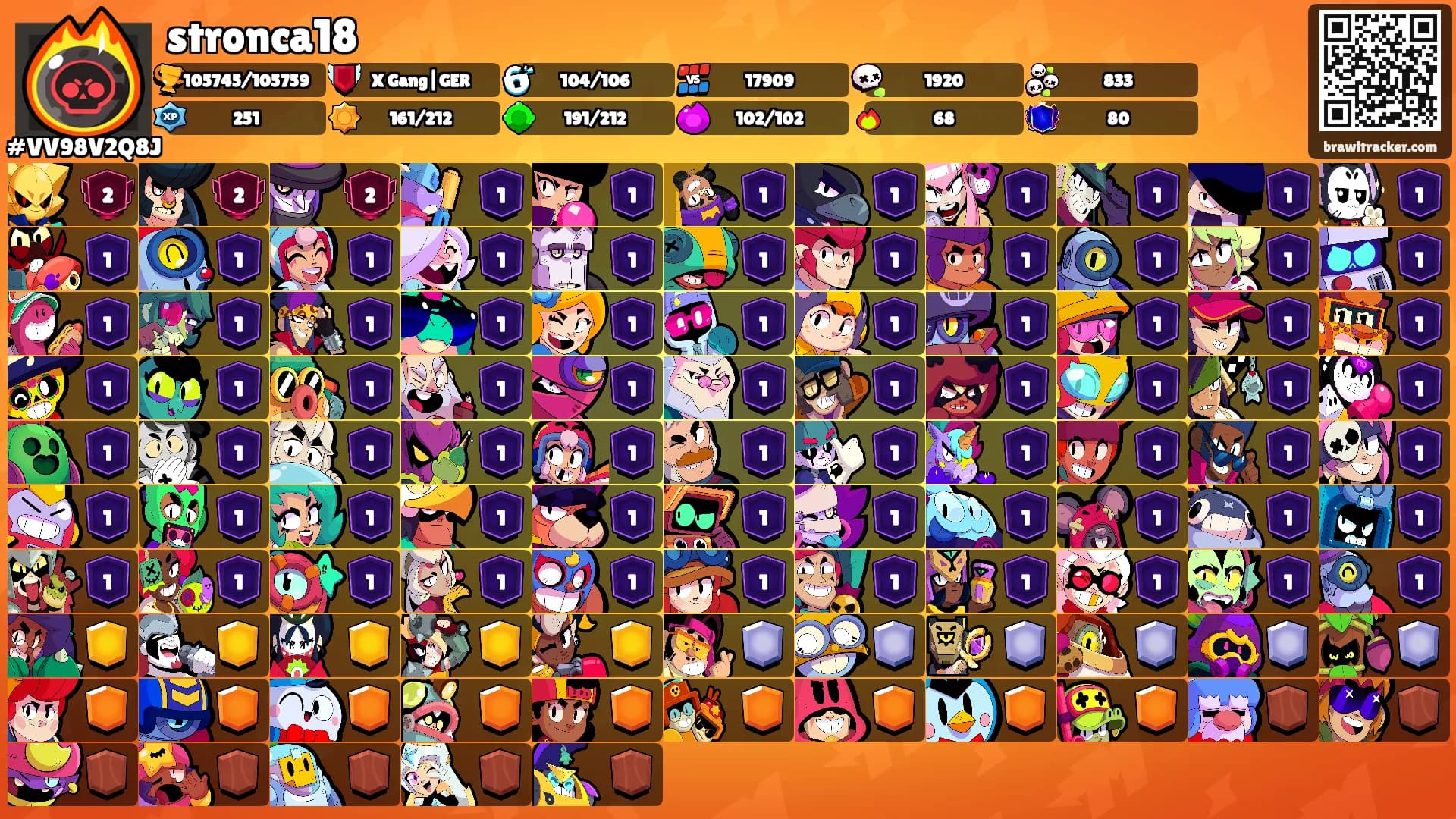 stronca18's Ranks