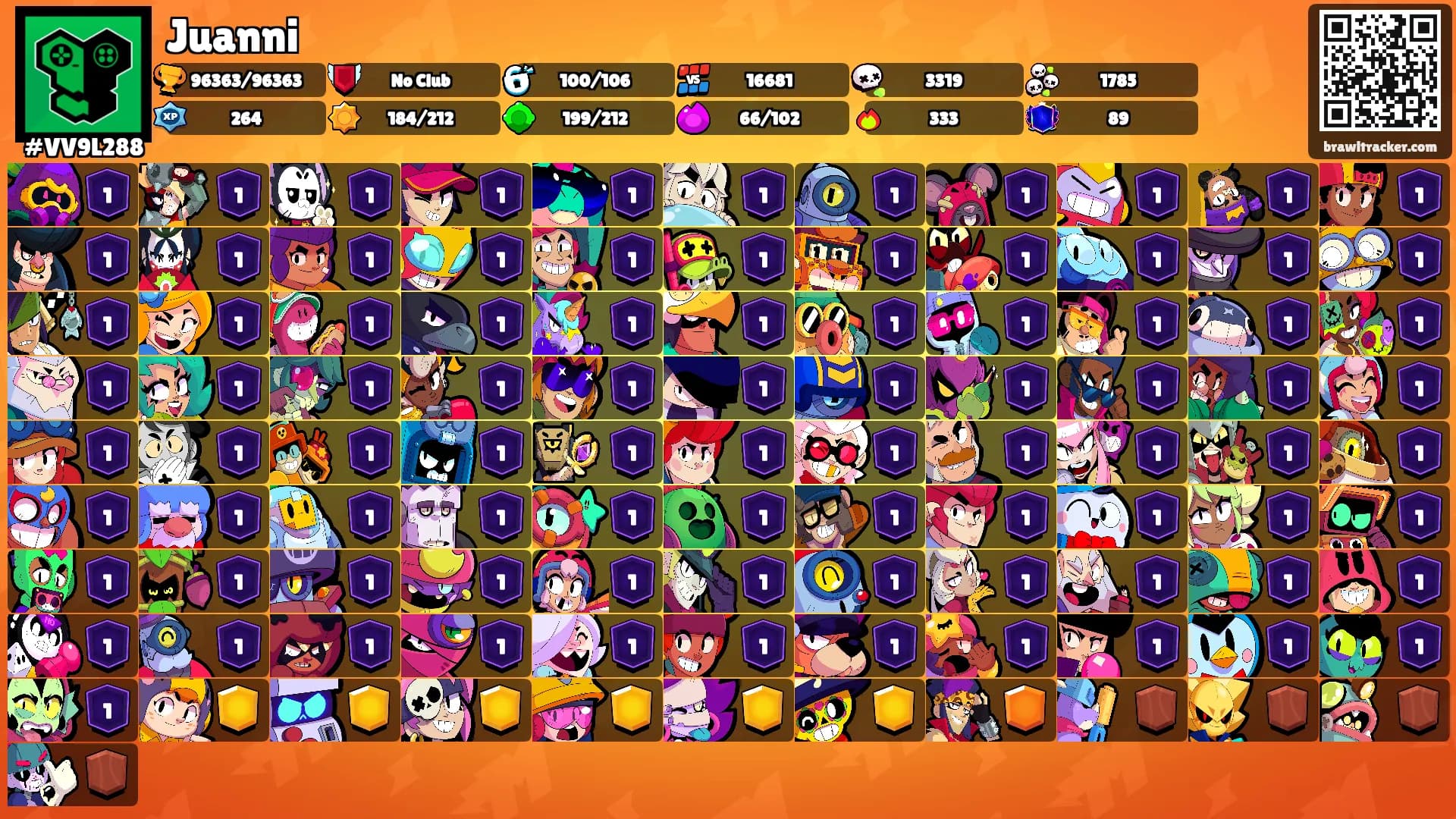 Juanni's Ranks
