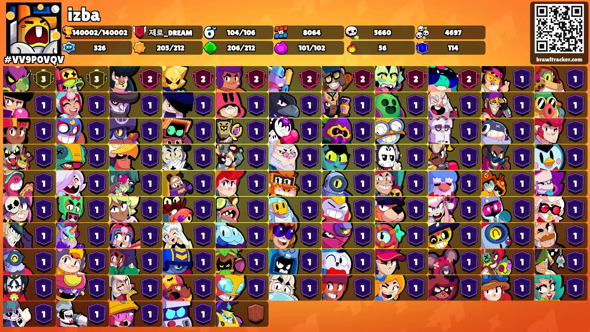 izba's Ranks