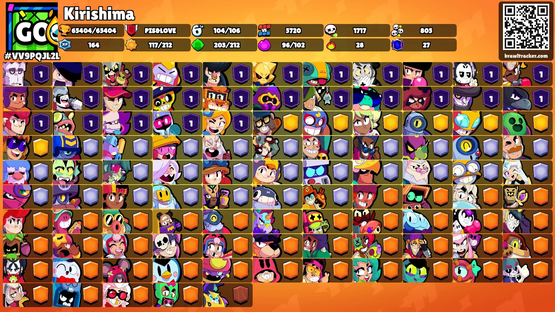 Kirishima's Ranks