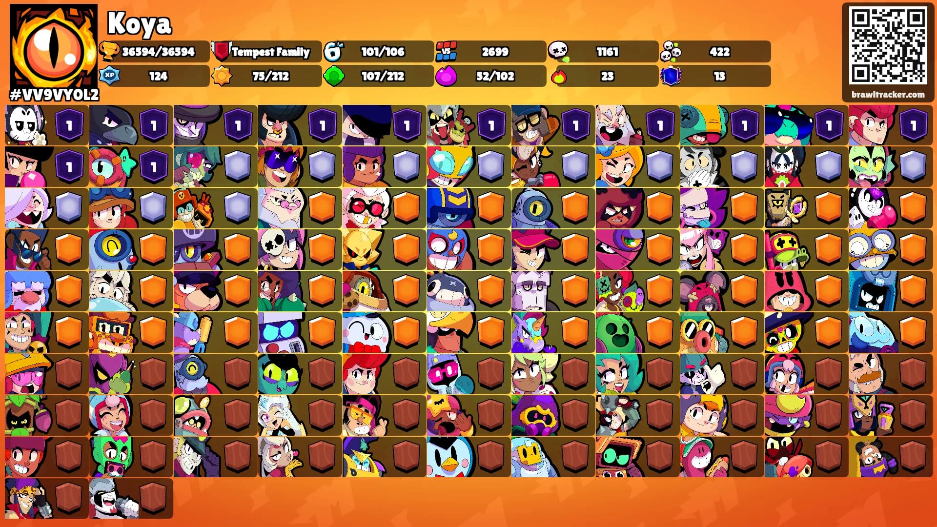 Koya's Ranks