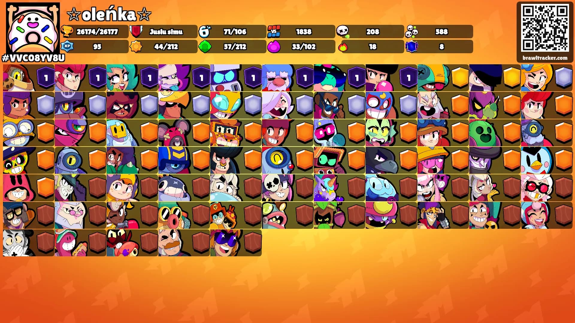 ☆oleńka☆'s Ranks