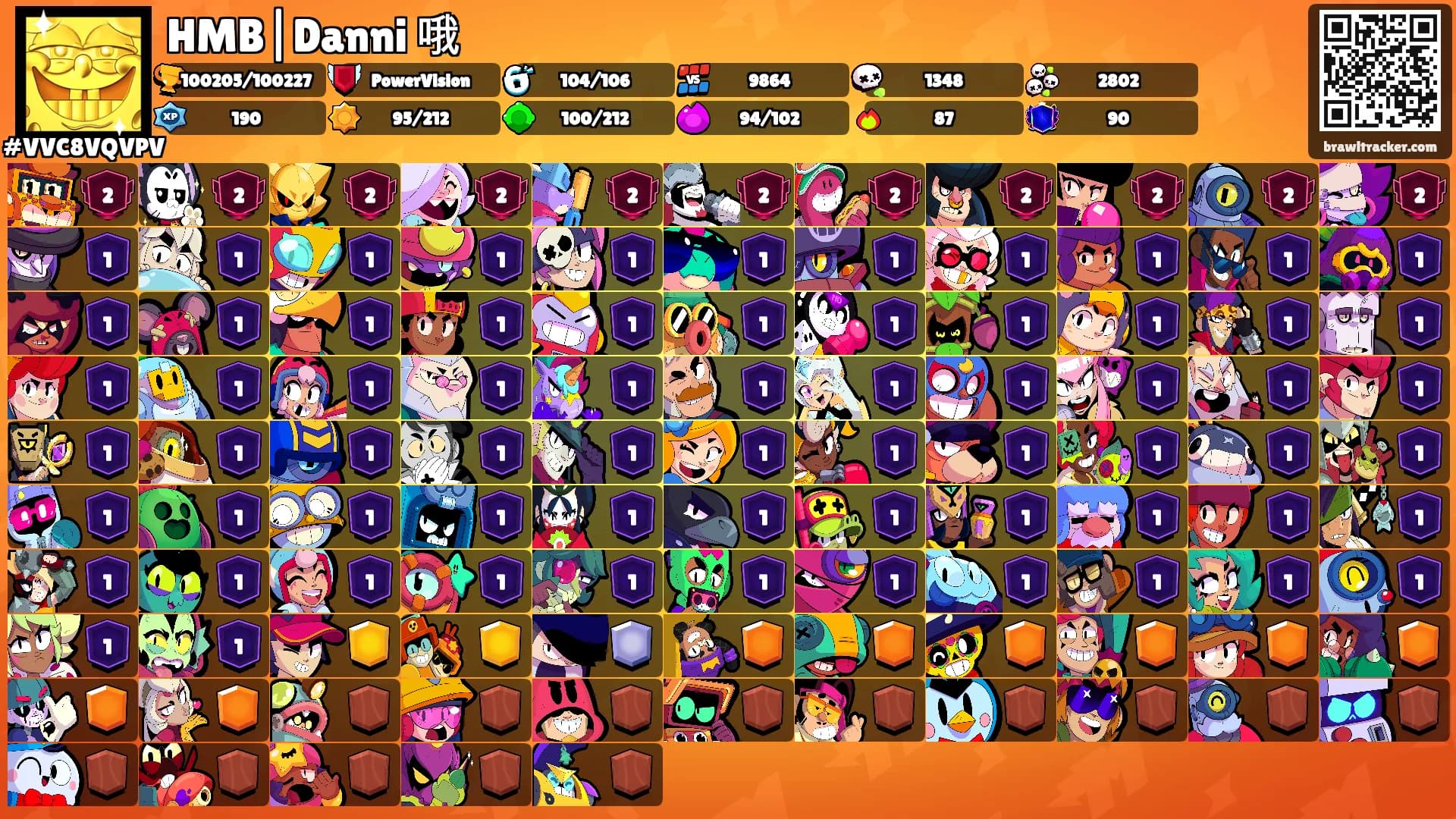 HMB|Danni 哦's Ranks