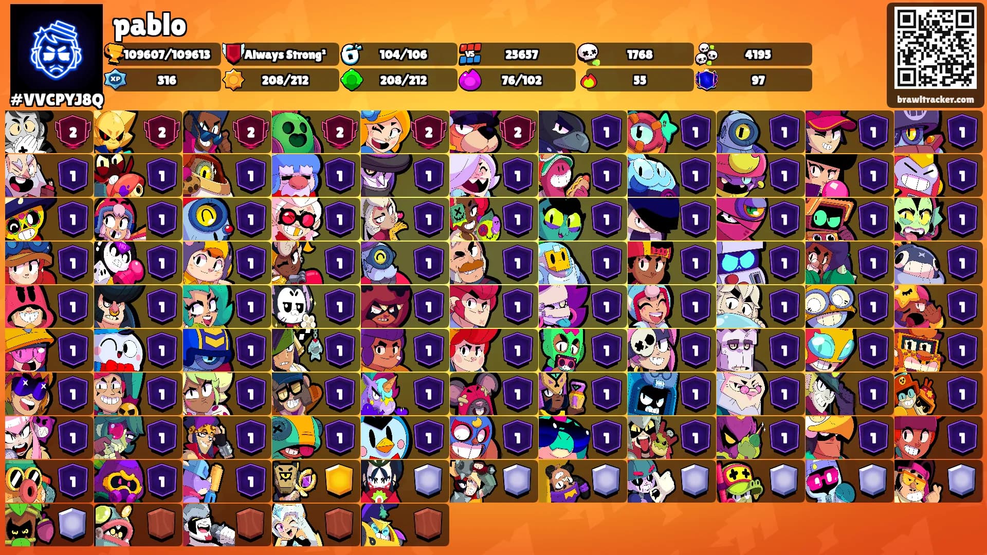 pablo's Ranks
