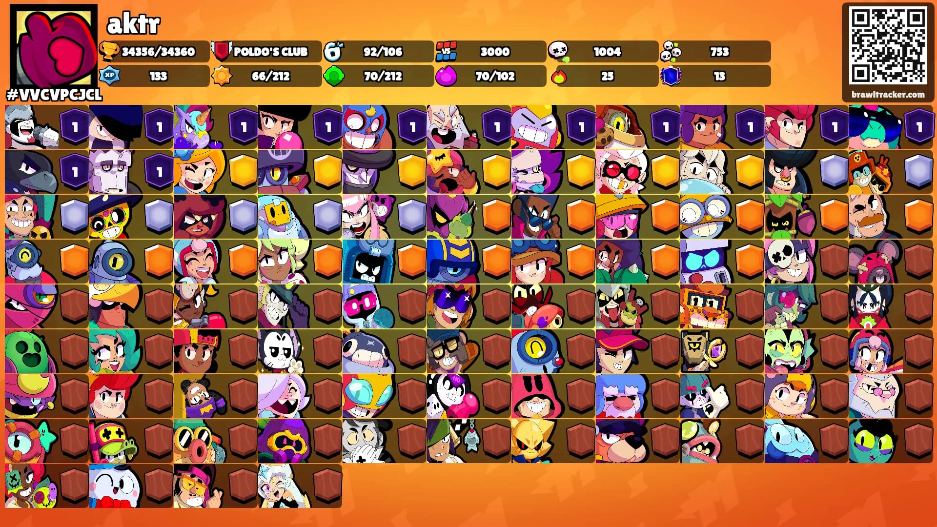 aktr's Ranks