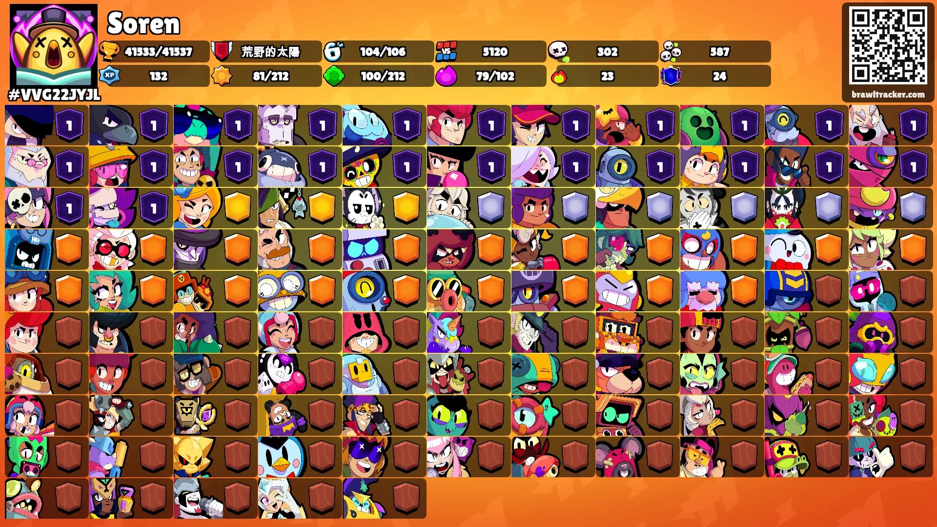 Soren's Ranks
